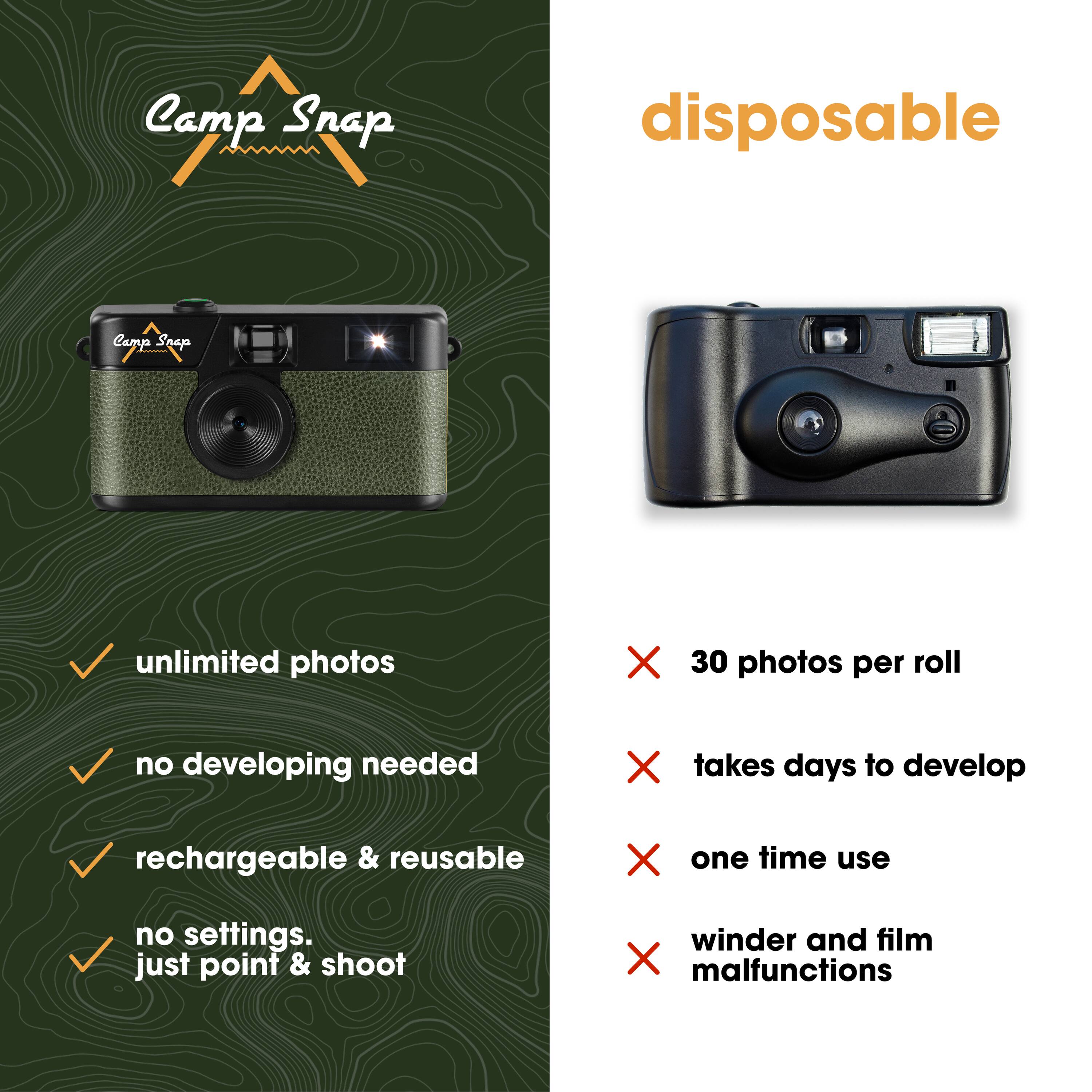 Camp Snap
- unlimited photos
- no developing needed
- rechargeable & reusable
- no settings. just point & shoot
disposable
- 30 photos per roll
- takes days to develop
- one time use
- winder and film malfunctions