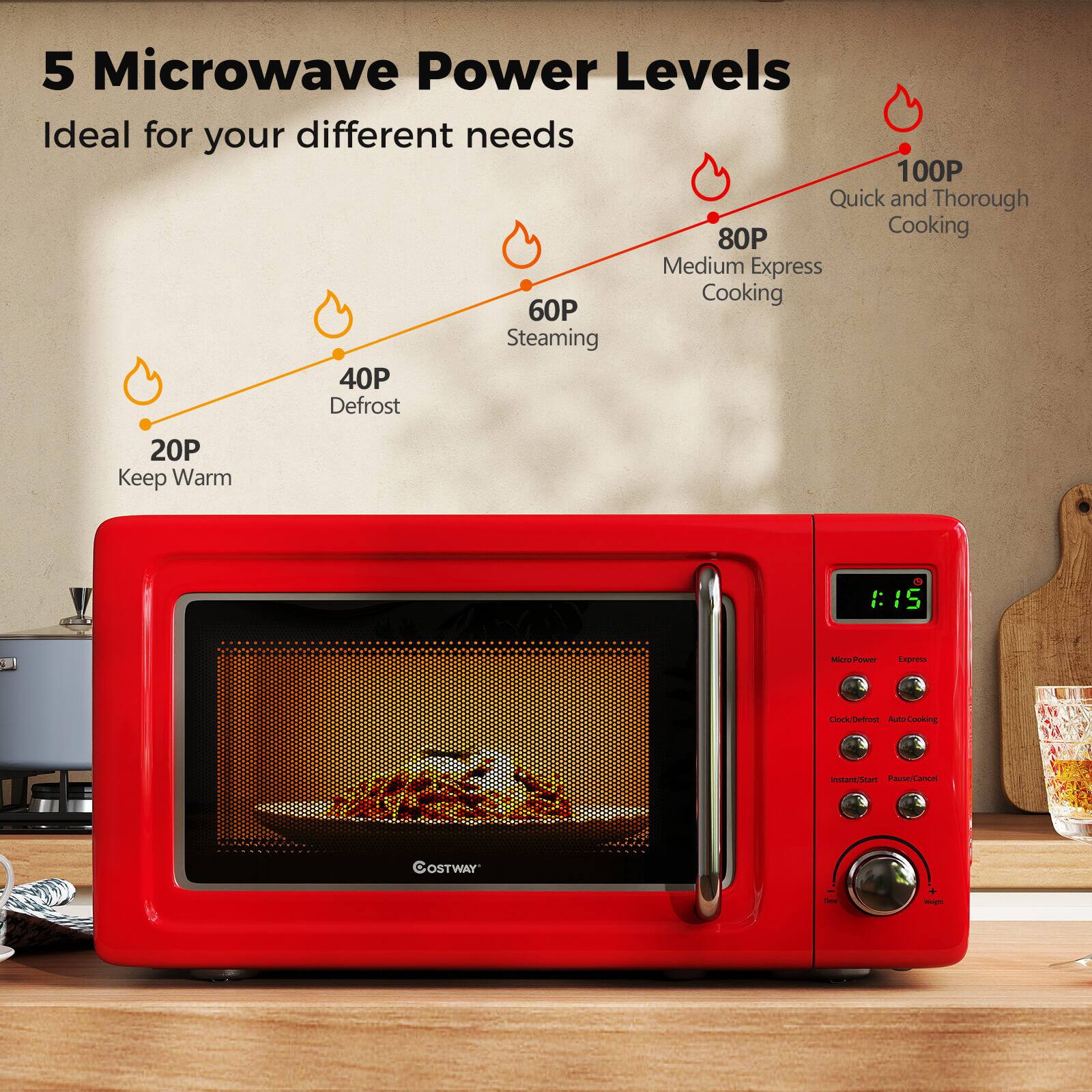 5 Microwave Power Levels  
Ideal for your different needs  

- 100P: Quick and Thorough Cooking  
- 80P: Medium Express Cooking  
- 60P: Steaming  
- 40P: Defrost  
- 20P: Keep Warm  

I: I S - ~ Express Clack/Defrost - Cooking InstantStart PAeCancel OSTWAY