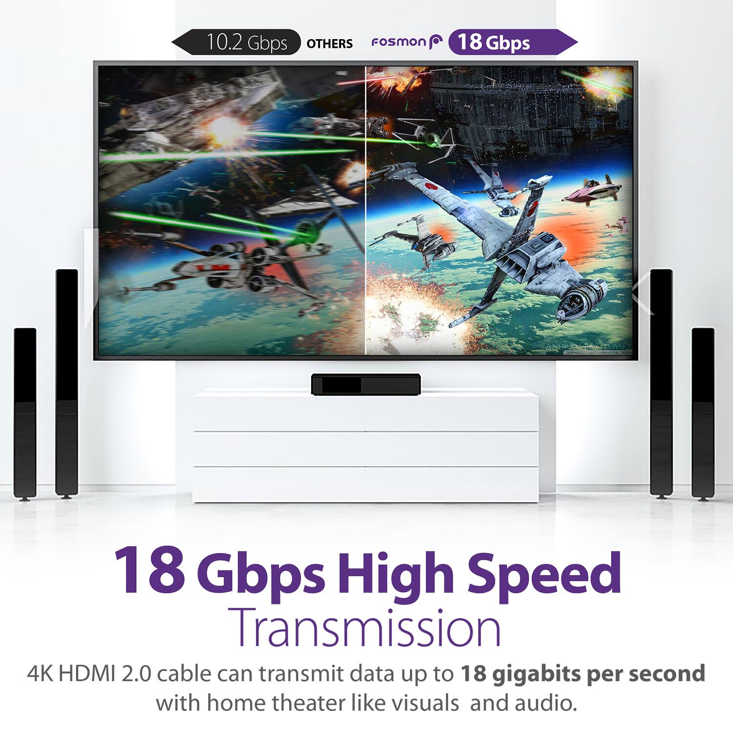 10.2 Gbps OTHERS Fosmon 18 Gbps 18 Gbps High Speed Transmission 4K HDMI 2.0 cable can transmit data up to 18 gigabits per second with home theater like visuals and audio.