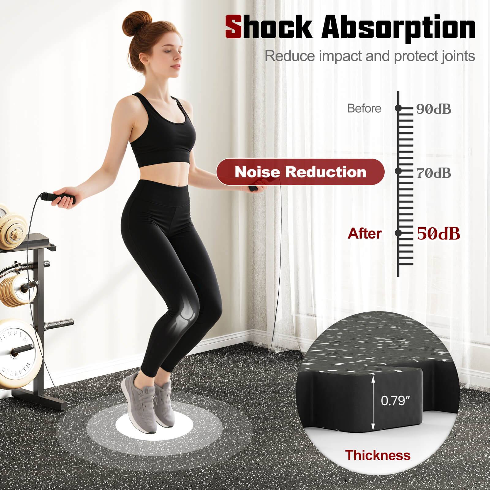 Shock Absorption  
Reduce impact and protect joints  

Noise Reduction  
Before 90dB  
After 50dB  

Thickness 0.79"