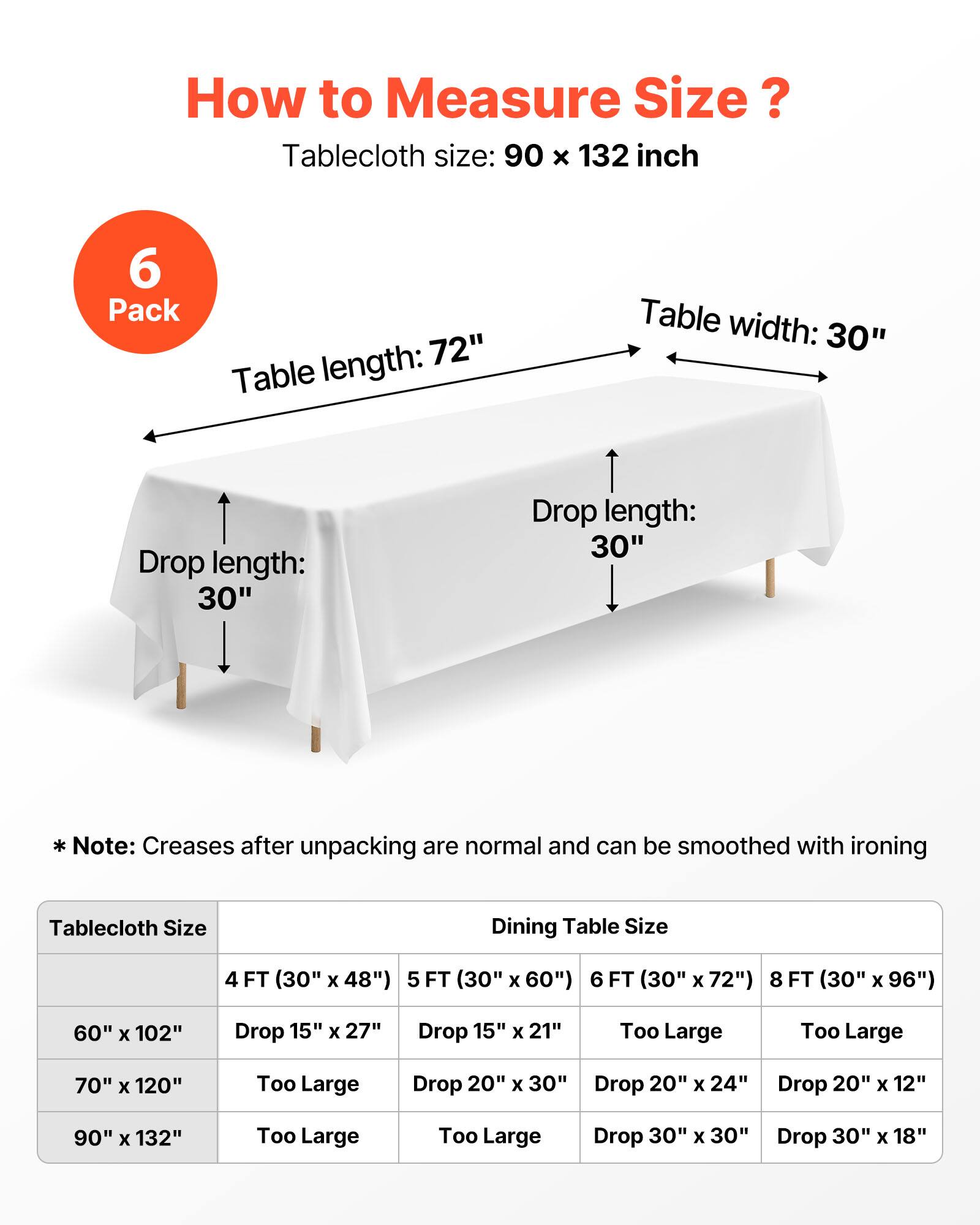 How to Measure Size?

Tablecloth size: 90 x 132 inch

6 Pack

Table length: 72"
Table width: 30"
Drop length: 30"

*Note: Creases after unpacking are normal and can be smoothed with ironing

Tablecloth Size | Dining Table Size
--- | ---
60" x 102" | 4 FT (30" x 48") Drop 15" x 27" | 5 FT (30" x 60") Drop 15" x 21" | 6 FT (30" x 72") Too Large | 8 FT (30" x 96") Too Large
70" x 120" | Too Large | Drop 20" x 30" | Drop 20" x 24" | Drop 20" x 12"
90" x 132" | Too Large | Too Large | Drop 30" x 30" | Drop 30" x 18"