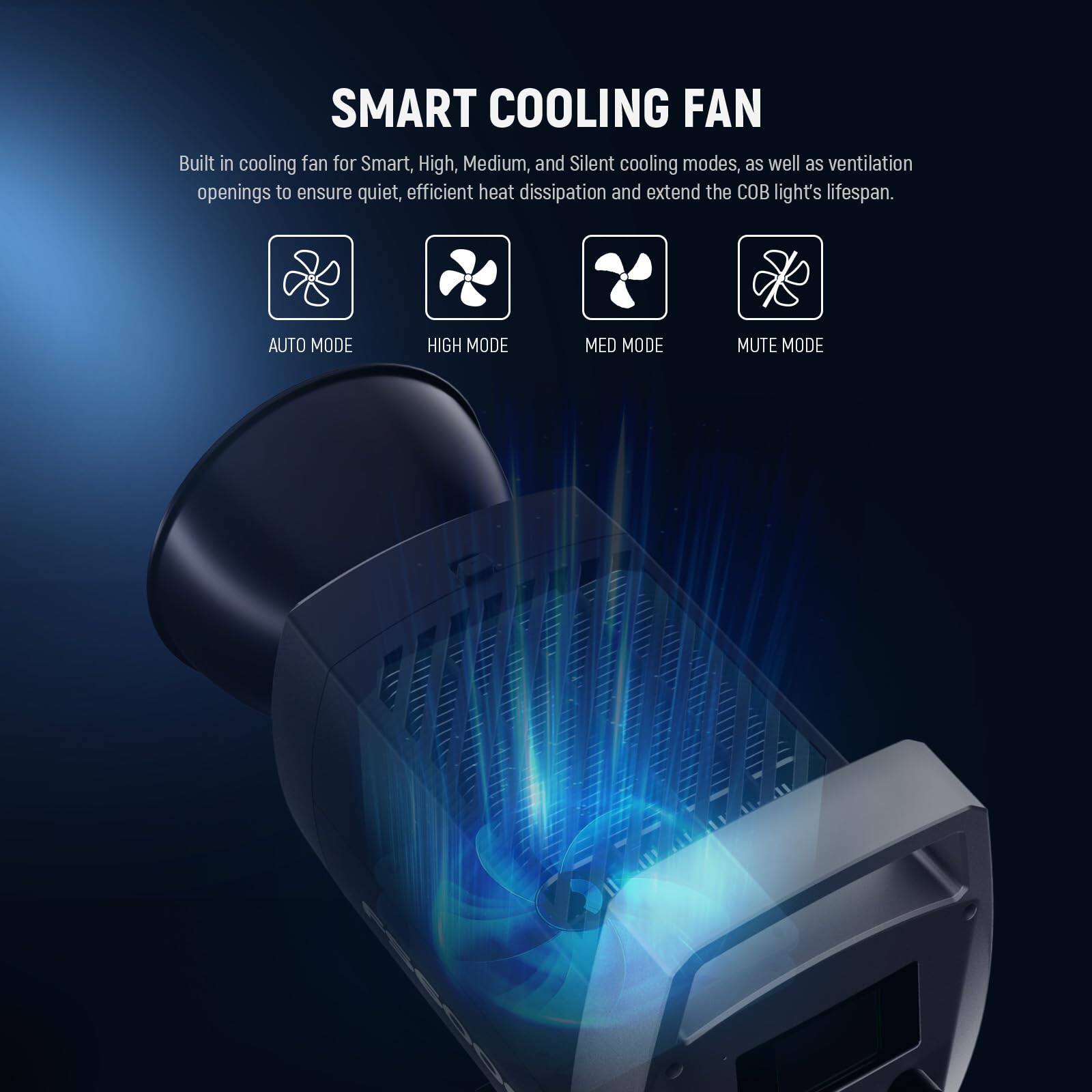 SMART COOLING FAN

Built in cooling fan for Smart, High, Medium, and Silent cooling modes, as well as ventilation openings to ensure quiet, efficient heat dissipation and extend the COB light's lifespan.

AUTO MODE  
HIGH MODE  
MED MODE  
MUTE MODE