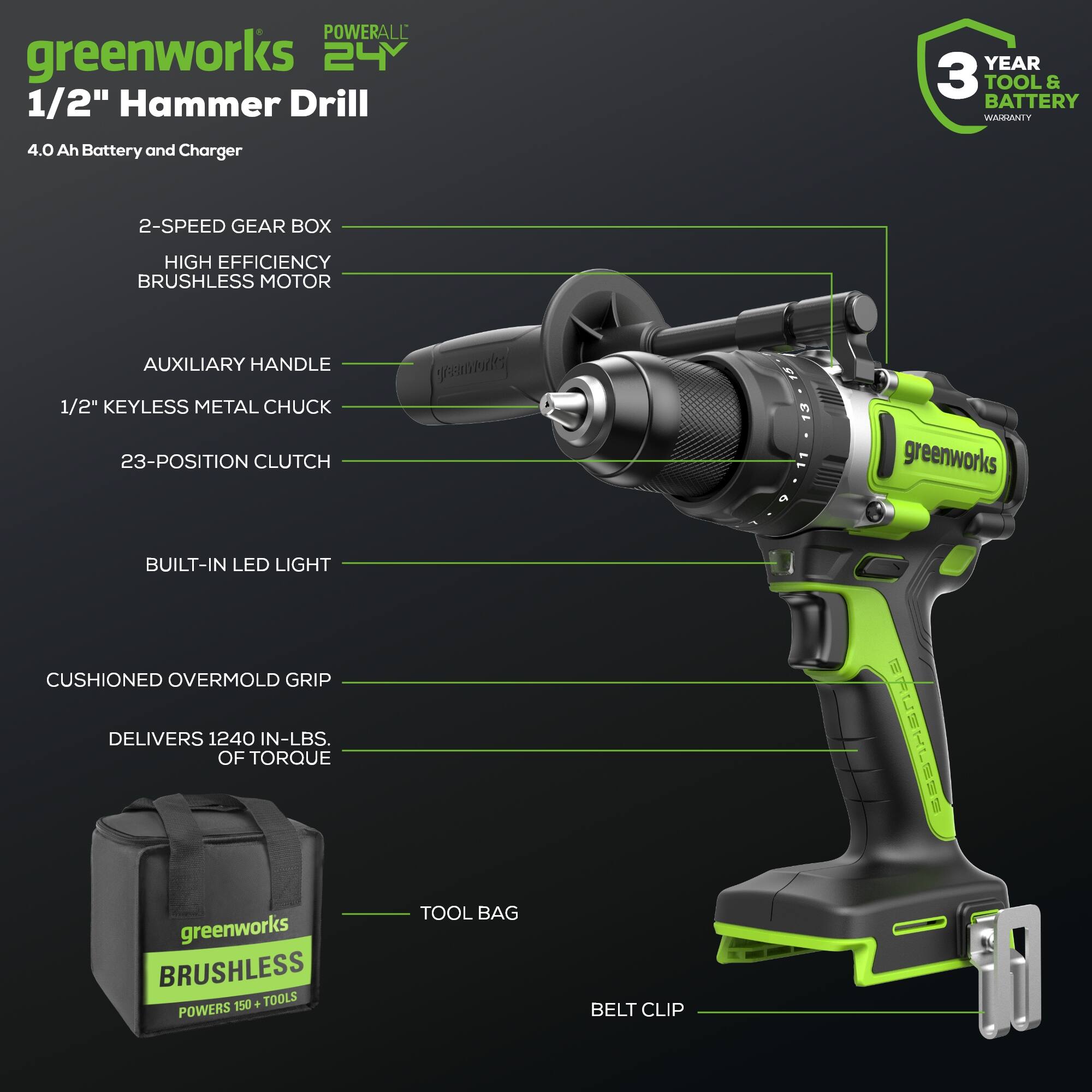 POWERALL greenworks 24V 1/2" Hammer Drill  
YEAR 3 TOOL & BATTERY  
4.0 Ah Battery and Charger  
2-SPEED GEAR BOX  
HIGH EFFICIENCY BRUSHLESS MOTOR  
AUXILIARY HANDLE  
1/2" KEYLESS METAL CHUCK  
23-POSITION CLUTCH  
BUILT-IN LED LIGHT  
CUSHIONED OVERMOLD GRIP  
DELIVERS 1240 IN-LBS. OF TORQUE  
greenworks BRUSHLESS  
POWERS 150+ TOOLS  
TOOL BAG  
BELT CLIP
