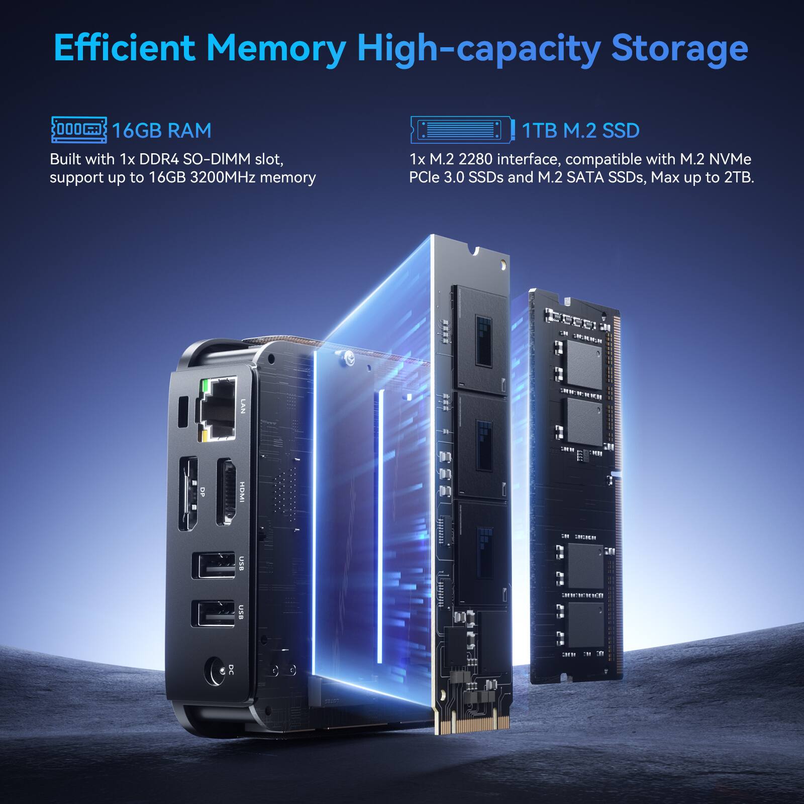 Efficient Memory High-capacity Storage

16GB RAM
Built with 1x DDR4 SO-DIMM slot, support up to 16GB 3200MHz memory

1TB M.2 SSD
1x M.2 2280 interface, compatible with M.2 NVMe PCIe 3.0 SSDs and M.2 SATA SSDs, Max up to 2TB.