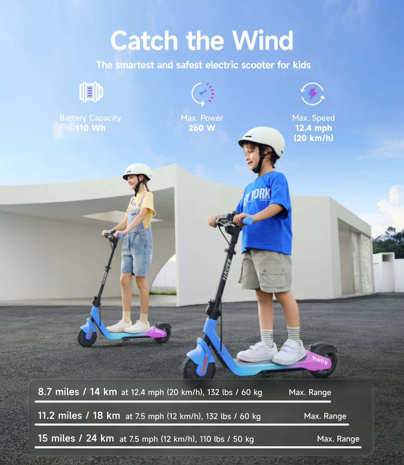 Catch the Wind  
The smartest and safest electric scooter for kids  

Battery Capacity  
110 Wh  

Max. Power  
260 W  

Max. Speed  
12.4 mph (20 km/h)  

8.7 miles / 14 km at 12.4 mph (20 km/h), 132 lbs / 60 kg  
Max. Range  

11.2 miles / 18 km at 7.5 mph (12 km/h), 132 lbs / 60 kg  
Max. Range  

15 miles / 24 km at 7.5 mph (12 km/h), 110 lbs / 50 kg  
Max. Range