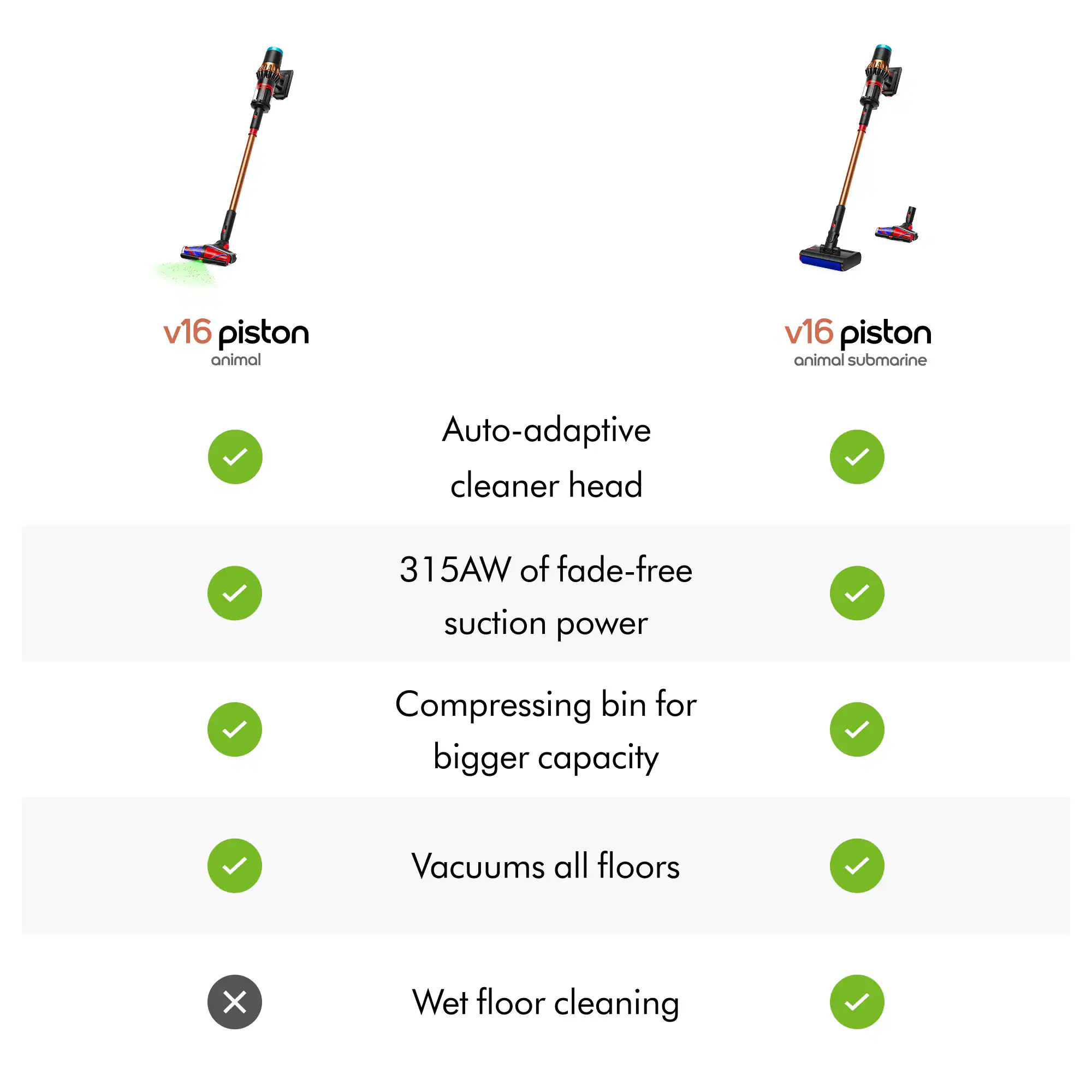 v16 piston animal v16 piston animal submarine  
Auto-adaptive cleaner head  
315AW of fade-free suction power  
Compressing bin for bigger capacity  
Vacuums all floors  
Wet floor cleaning
