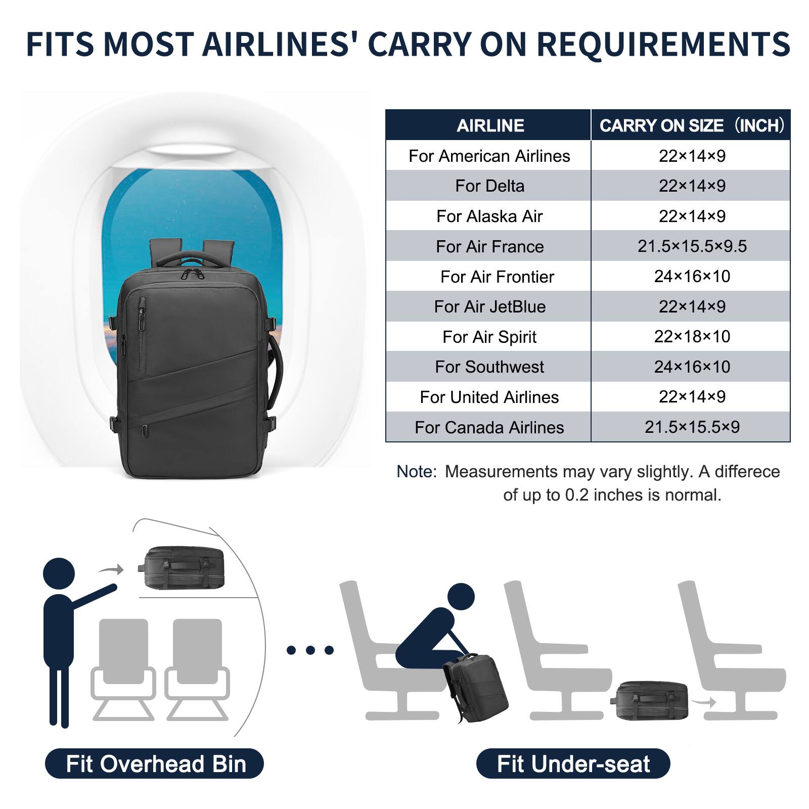 FITS MOST AIRLINES' CARRY ON REQUIREMENTS

| AIRLINE          | CARRY ON SIZE (INCH) |
|-----------------|--------------------|
| For American Airlines | 22x14x9           |
| For Delta         | 22x14x9           |
| For Alaska Air    | 22x14x9           |
| For Air France    | 21.5x15.5x9.5      |
| For Air Frontier  | 24x16x10          |
| For Air JetBlue   | 22x14x9           |
| For Air Spirit    | 22x18x10          |
| For Southwest    | 24x16x10          |
| For United Airlines | 22x14x9         |
| For Canada Airlines | 21.5x15.5x9      |

Note: Measurements may vary slightly. A difference of up to 0.2 inches is normal.

Fit Overhead Bin

Fit Under-seat