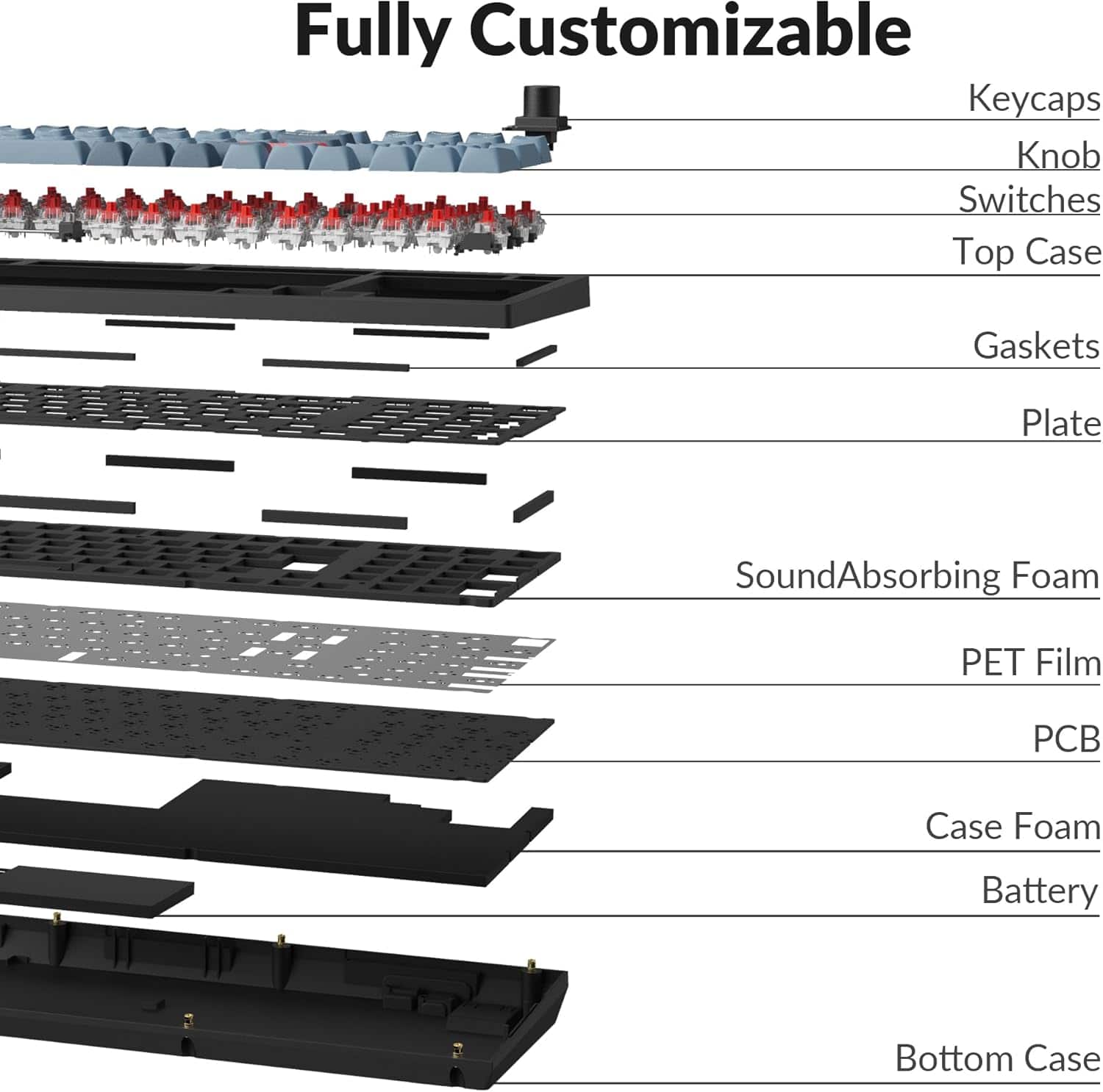 Fully Customizable Keycaps Knob Switches Top Case Gaskets Plate Sound Absorbing Foam PET Film PC Case Foam Battery Bottom Case