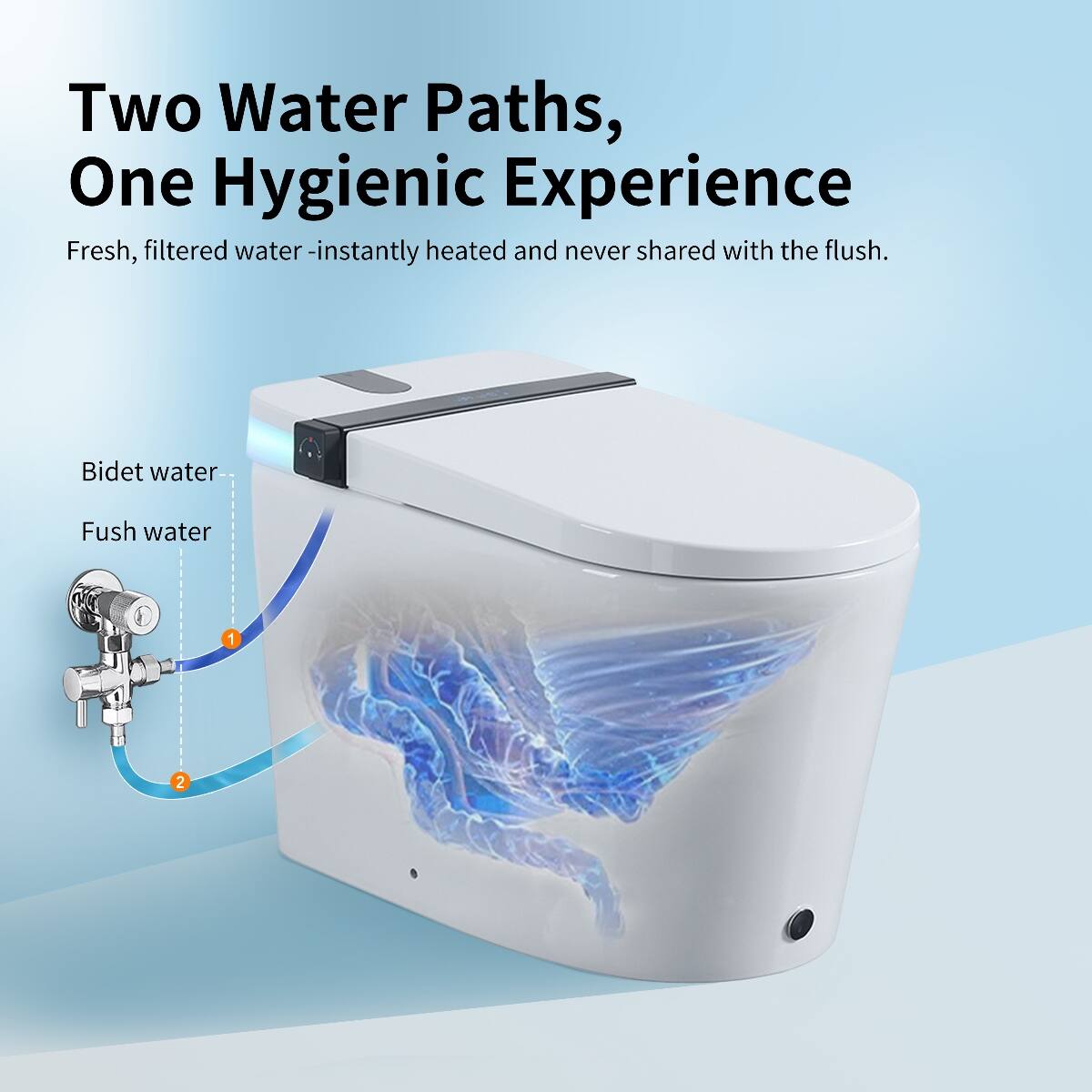Two Water Paths, One Hygienic Experience  
Fresh, filtered water - instantly heated and never shared with the flush.  

Bidet water  
Flush water  
1  
2