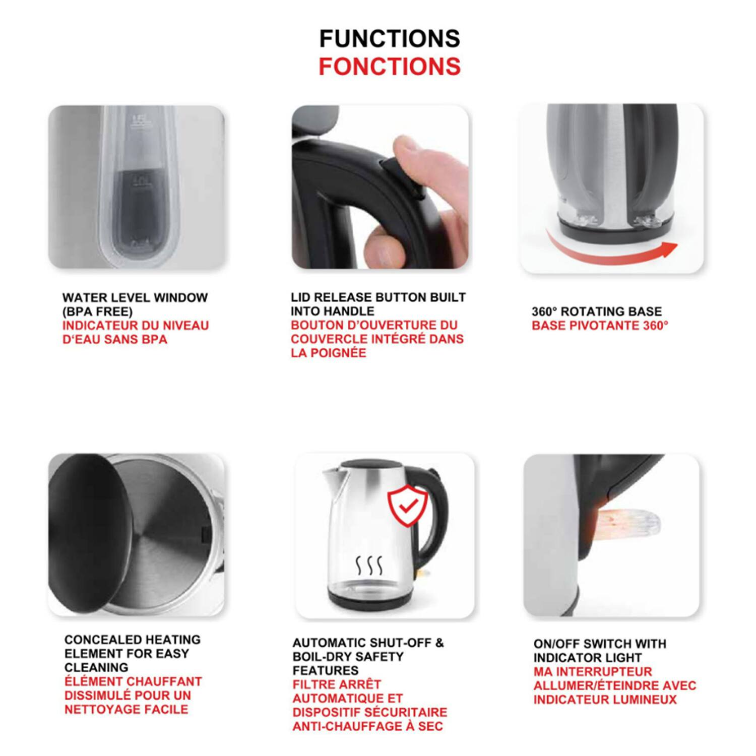 FUNCTIONS  
FONCTIONS  

1. WATER LEVEL WINDOW (BPA FREE)  
INDICATEUR DU NIVEAU D'EAU SANS BPA  

2. LID RELEASE BUTTON BUILT INTO HANDLE  
BOUTON D'OUVERTURE DU COUVERCLE INTÉGRÉ DANS LA POIGNE  

3. 360° ROTATING BASE  
BASE PIVOTANTE 360°  

4. CONCEALED HEATING ELEMENT FOR EASY CLEANING  
ÉLÉMENT CHAUFFANT DISSIMULÉ POUR UN NETTOYAGE FACILE  

5. AUTOMATIC SHUT-OFF & BOIL-DRY SAFETY FEATURES  
FILTRE ARRET AUTOMATIQUE ET DISPOSITIF SÉCURITAIRE ANTI-CHAUFFAGE  

6. ON/OFF SWITCH WITH INDICATOR LIGHT  
INTERRUPTEUR ALLUMER/ÉTEINDRE AVEC INDICATEUR LUMINEUX