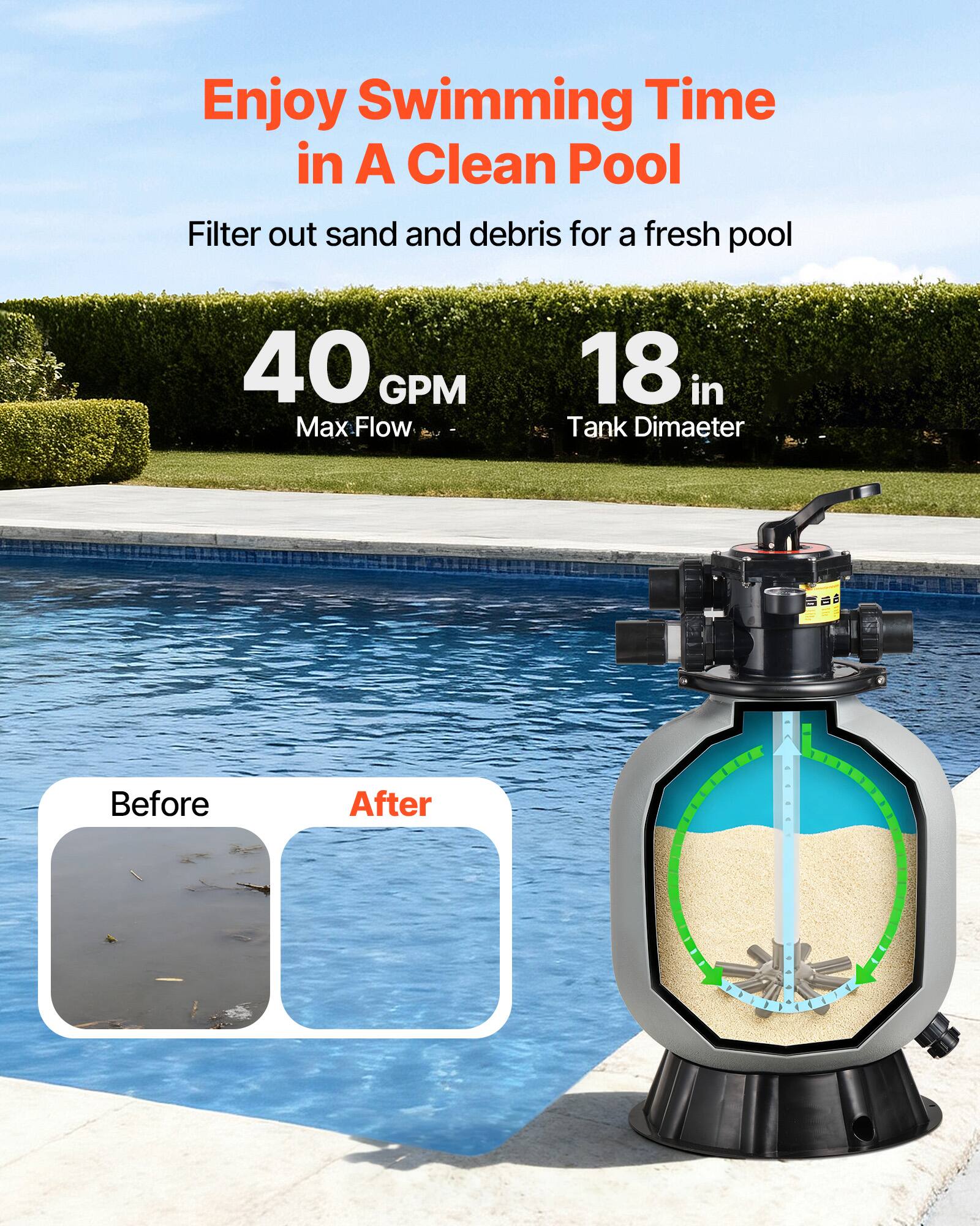Enjoy Swimming Time in A Clean Pool

Filter out sand and debris for a fresh pool

40 GPM Max Flow

18 in Tank Diameter

Before After