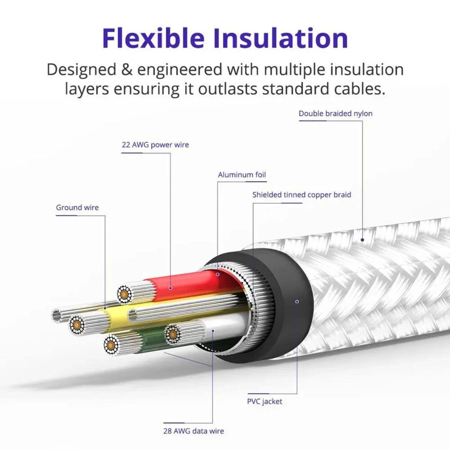 Flexible Insulation  
Designed & engineered with multiple insulation layers ensuring it outlasts standard cables.  

- 22 AWG power wire  
- Ground wire  
- Aluminum foil  
- Shielded tinned copper braid  
- 28 AWG data wire  
- PVC jacket  
- Double braided nylon