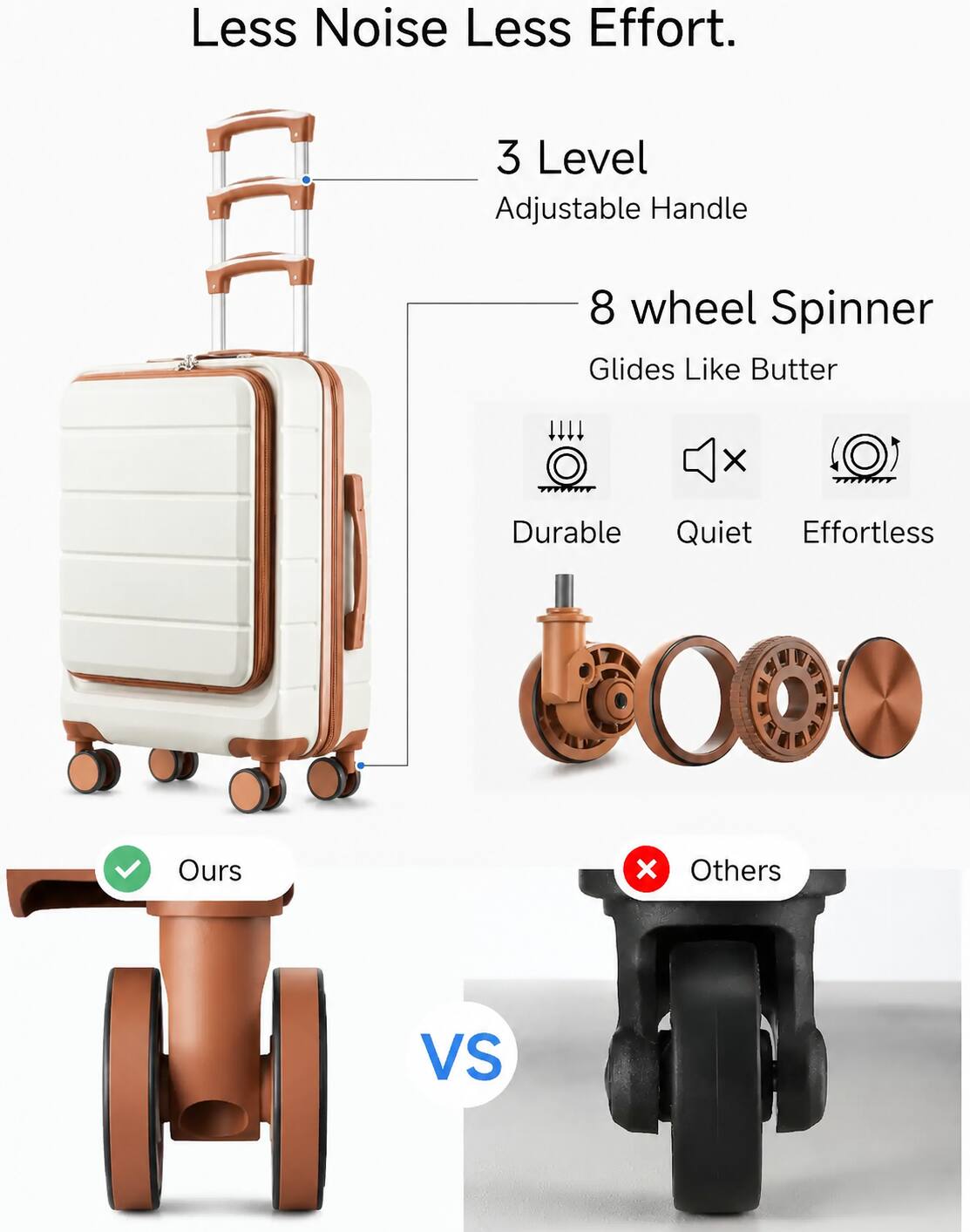 Less Noise Less Effort.  
3 Level Adjustable Handle  
8 wheel Spinner  
Glides Like Butter  

Durable  
Quiet  
Effortless  

Ours  
VS  
Others