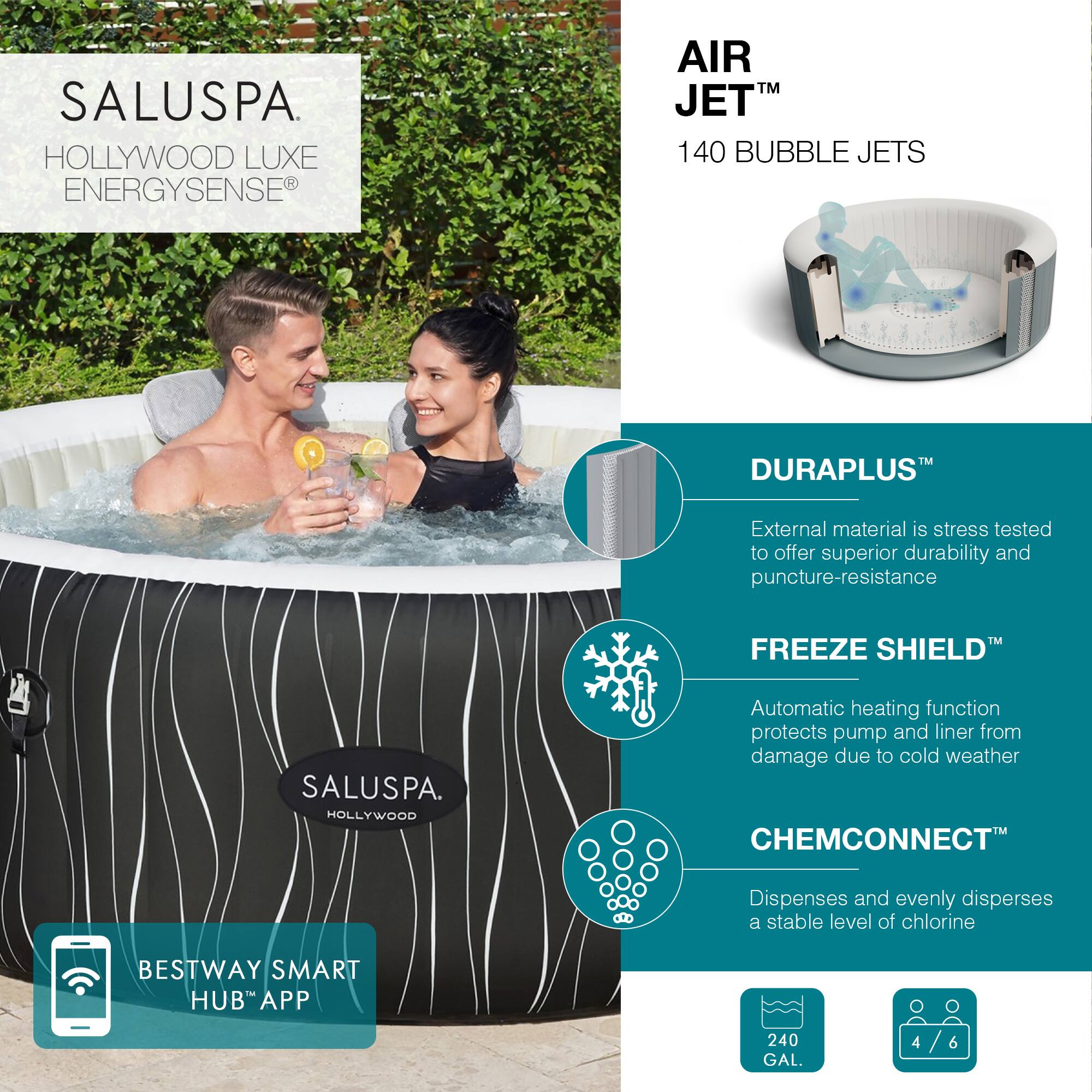 SALUSPA  
HOLLYWOOD LUXE  
ENERGYSENSE®

AIR JET™  
140 BUBBLE JETS

DURAPLUS™  
External material is stress tested to offer superior durability and puncture-resistance

FREEZE SHIELD™  
Automatic heating function protects pump and liner from damage due to cold weather

CHEMCONNECT™  
Dispenses and evenly disperses a stable level of chlorine

BESTWAY SMART HUB™ APP

240 GAL.

4 / 6