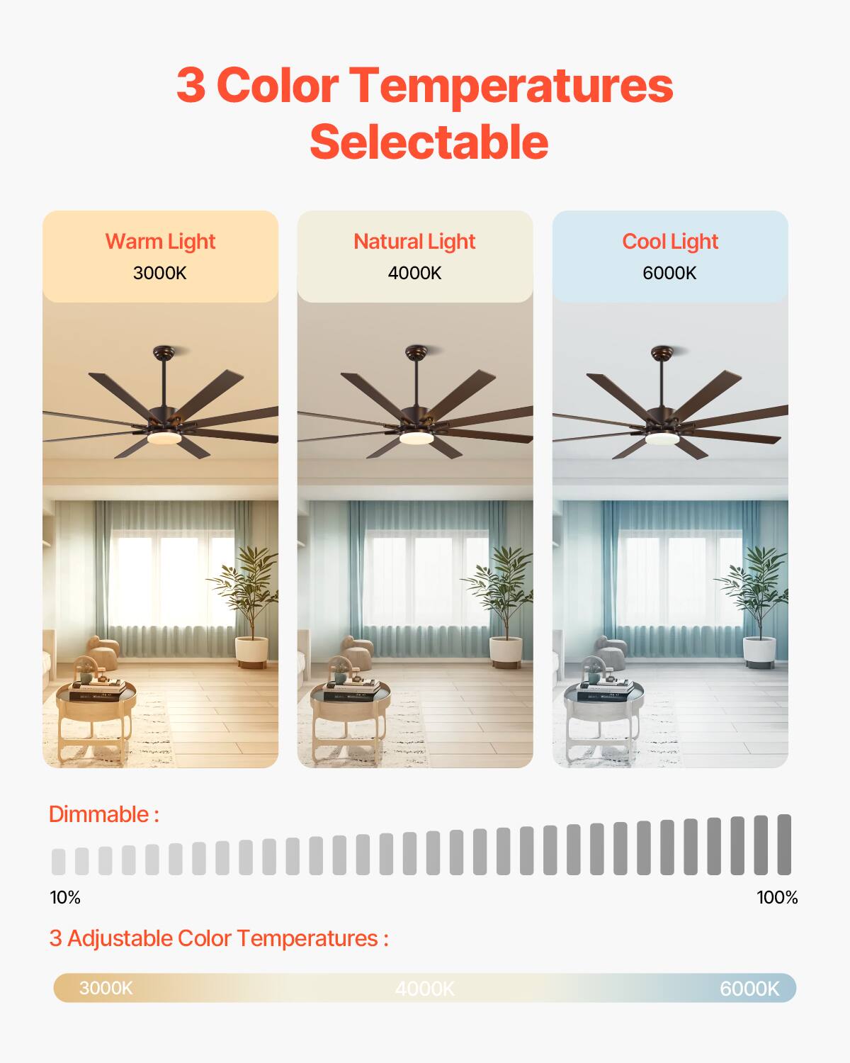 3 Color Temperatures Selectable

- Warm Light 3000K
- Natural Light 4000K
- Cool Light 6000K

Dimmable: 10% - 100%

3 Adjustable Color Temperatures: 3000K - 4000K - 6000K