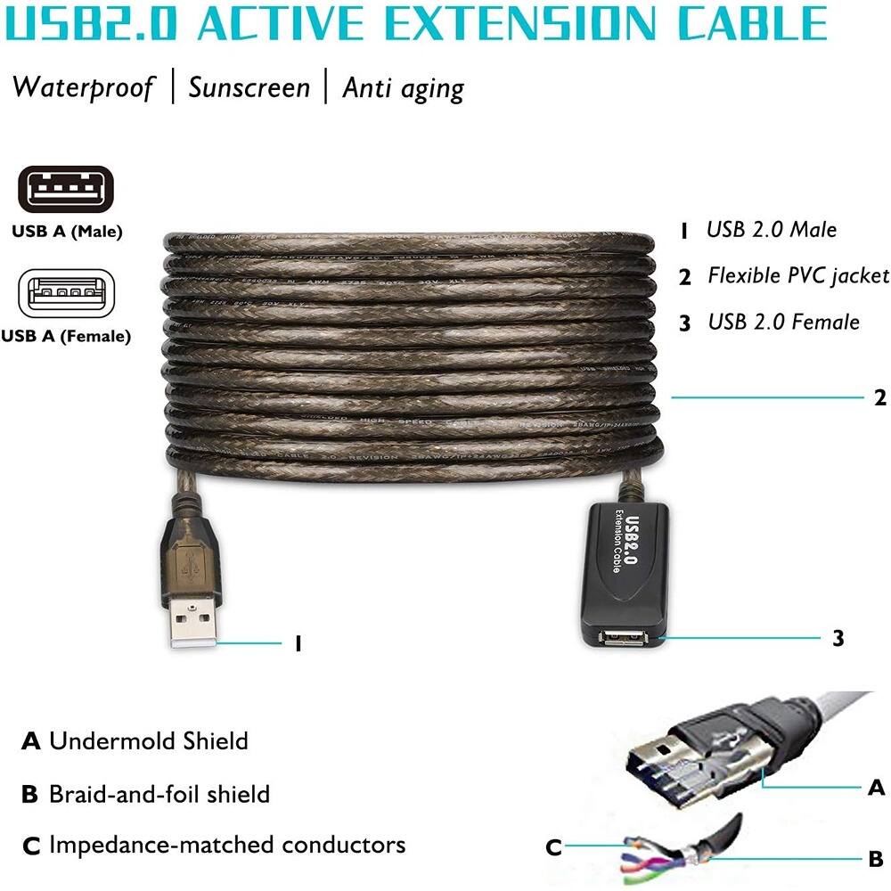 USB2.0 ACTIVE EXTENSION CABLE  
Waterproof | Sunscreen | Anti aging  

USB A (Male)  
USB A (Female)  

1 USB 2.0 Male  
2 Flexible PVC jacket  
3 USB 2.0 Female  

A Undermold Shield  
B Braid-and-foil shield  
C Impedance-matched conductors