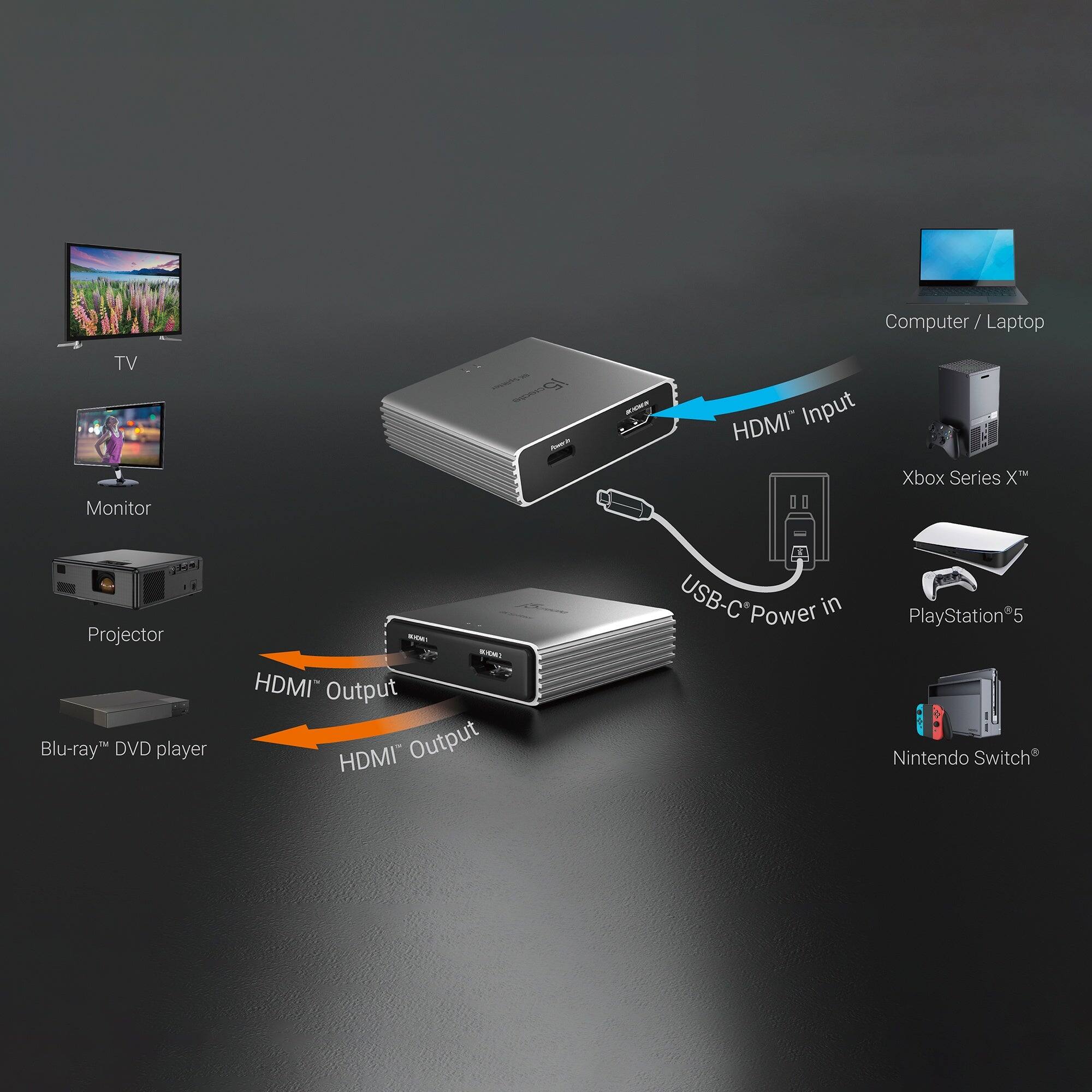 Computer/Laptop  
TV Monitor - HDMI Input  
Xbox Series X™  
Projector  
Blu-ray DVD player - HDMI Output  
HDMI Output  
USB-C Power in  
PlayStation®5  
Nintendo Switch