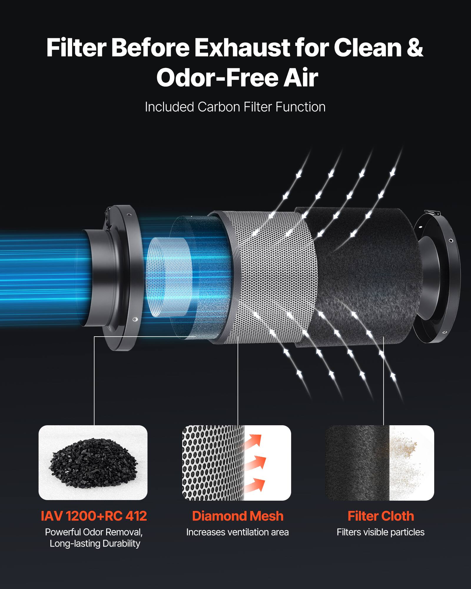 Filter Before Exhaust for Clean & Odor-Free Air  
Included Carbon Filter Function  

IAV 1200+RC 412  
Powerful Odor Removal, Long-lasting Durability  

Diamond Mesh  
Increases ventilation area  

Filter Cloth  
Filters visible particles