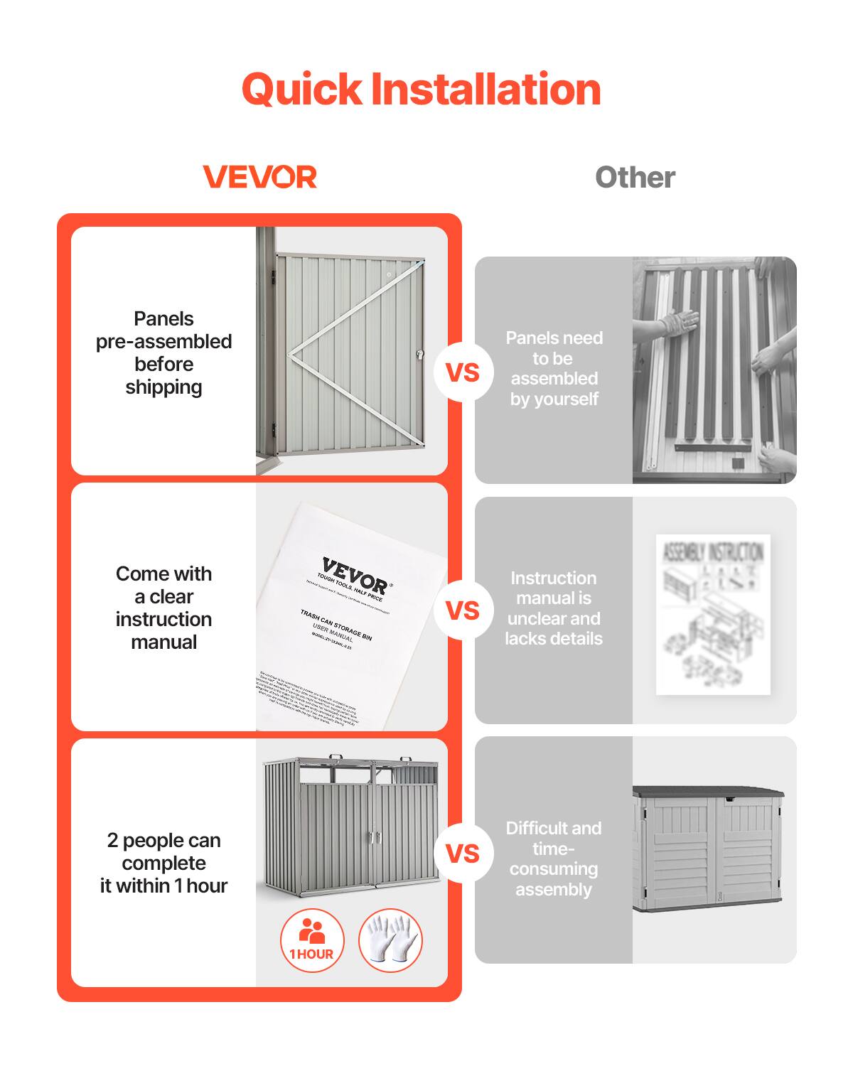 Quick Installation

VEVOR

- Panels pre-assembled before shipping
- Come with a clear instruction manual
- 2 people can complete it within 1 hour

VS

Other

- Panels need to be assembled by yourself
- Instruction manual is unclear and lacks details
- Difficult and time-consuming assembly