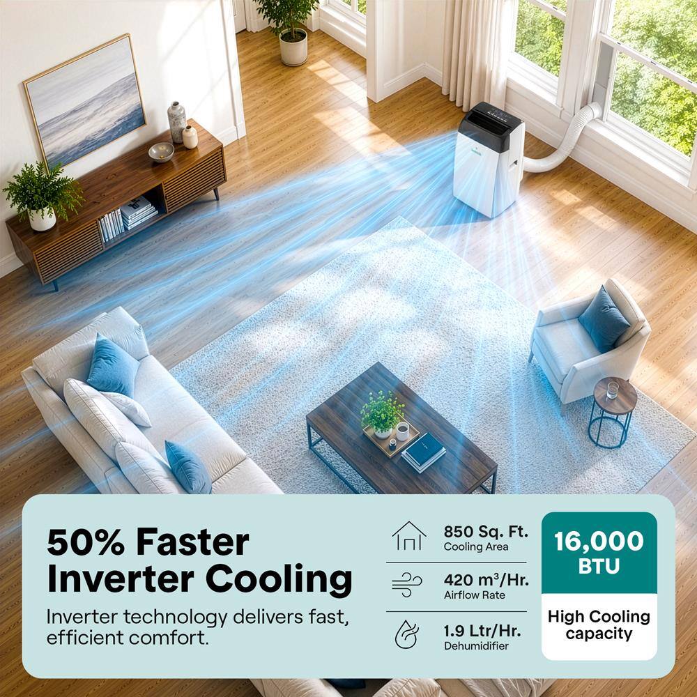 50% Faster Inverter Cooling  
Inverter technology delivers fast, efficient comfort.  
850 Sq. Ft. Cooling Area  
16,000 BTU  
420 m³/Hr. Airflow Rate  
1.9 Ltr/Hr. Dehumidifier  
High Cooling capacity