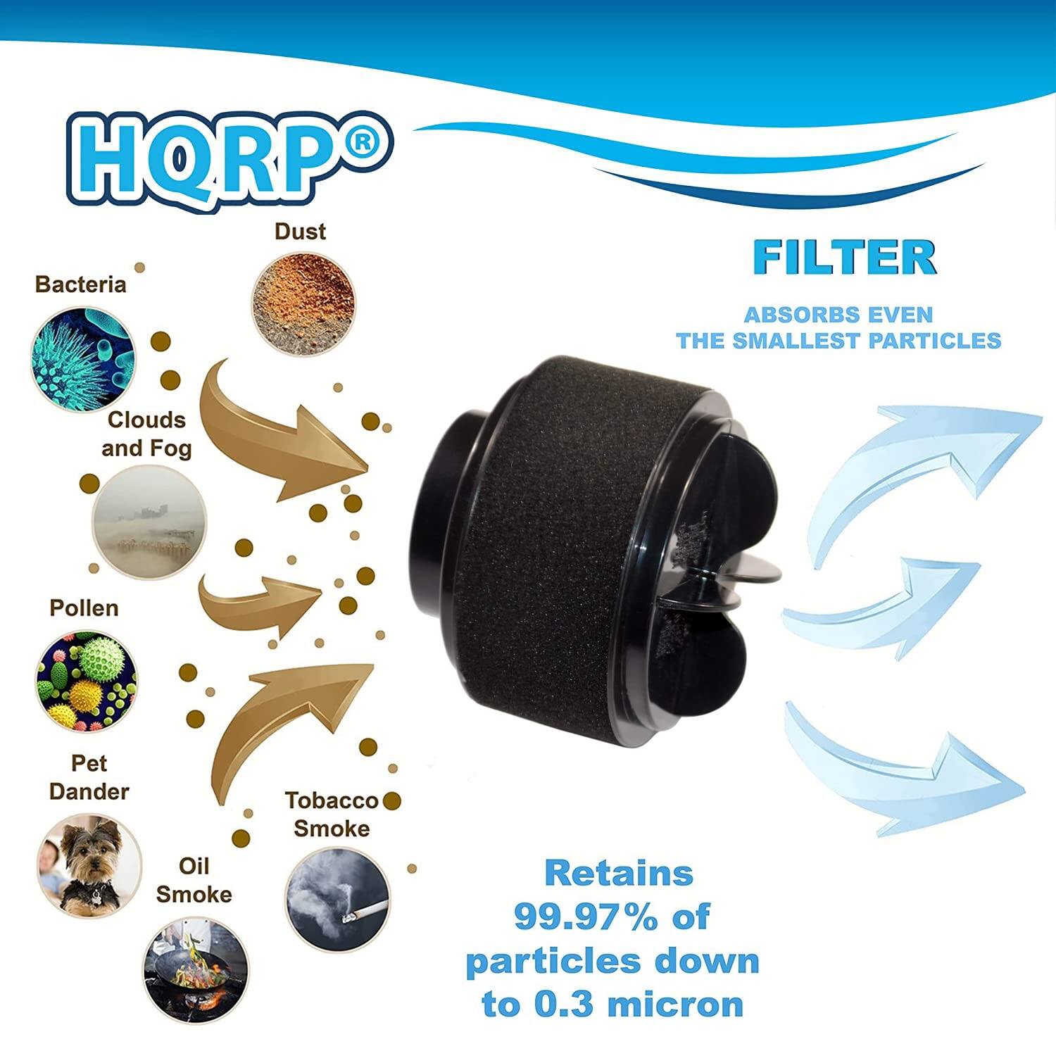 HQRP® FILTER  
ABSORBS EVEN THE SMALLEST PARTICLES  

- Bacteria  
- Dust  
- Clouds and Fog  
- Pollen  
- Pet Dander  
- Tobacco Smoke  
- Oil Smoke  

Retains 99.97% of particles down to 0.3 micron