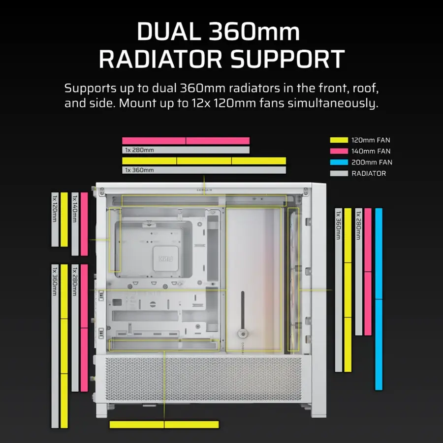 DUAL 360MM RADIATOR SUPPORT: Supports up to dual 360mm radiators in the front, roof, and side. Mount up to 12x 120mm fans simultaneously. 1x 280MM 120MM FAN 140MM FAN 1x 360MM 200MM FAN RADIATOR 1x120mm x140mm C - - -  PORAI. .. 0O 1x 360mm 1x 280mm LINK 1x 360mm 1x 280mm - - - - : ORSAIR 5 . - a - ..