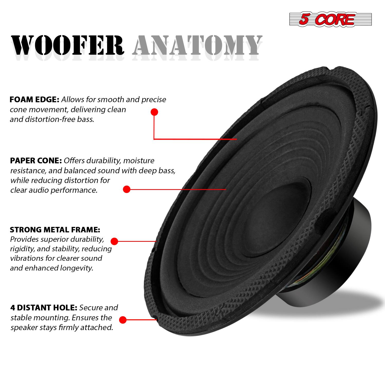 5 CORE WOOFER ANATOMY

FOAM EDGE: Allows for smooth and precise cone movement, delivering clean and distortion-free bass.

PAPER CONE: Offers durability, moisture resistance, and balanced sound with deep bass, while reducing distortion for clear audio performance.

STRONG METAL FRAME: Provides superior durability, rigidity, and stability, reducing vibrations for clearer sound and enhanced longevity.

4 DISTANT HOLE: Secure and stable mounting. Ensures the speaker stays firmly attached.