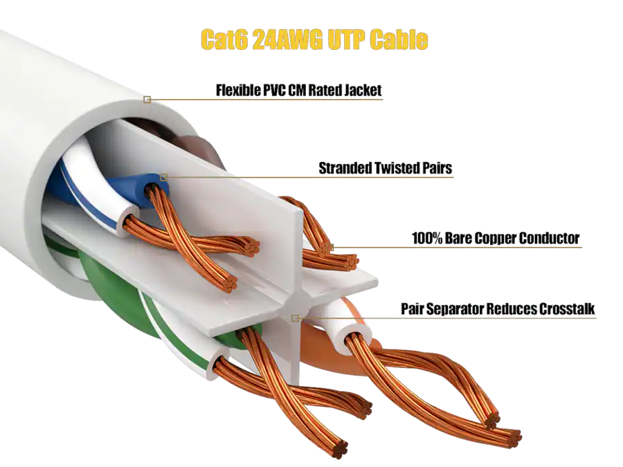 Utp Router 32 Cable Leader Cat 6 Ethernet Cable, 24 AWG Snagless RJ45 Patch, Gigabit ...