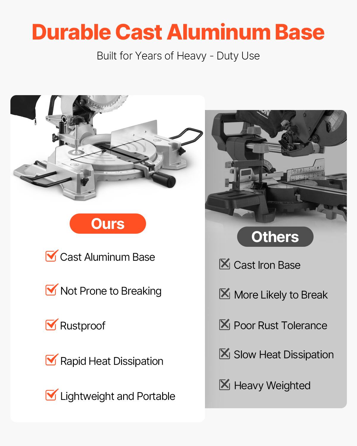 Durable Cast Aluminum Base Built for Years of Heavy-Duty Use

Ours
- Cast Aluminum Base
- Not Prone to Breaking
- Rustproof
- Rapid Heat Dissipation
- Lightweight and Portable

Others
- Cast Iron Base
- More Likely to Break
- Poor Rust Tolerance
- Slow Heat Dissipation
- Heavy Weighted