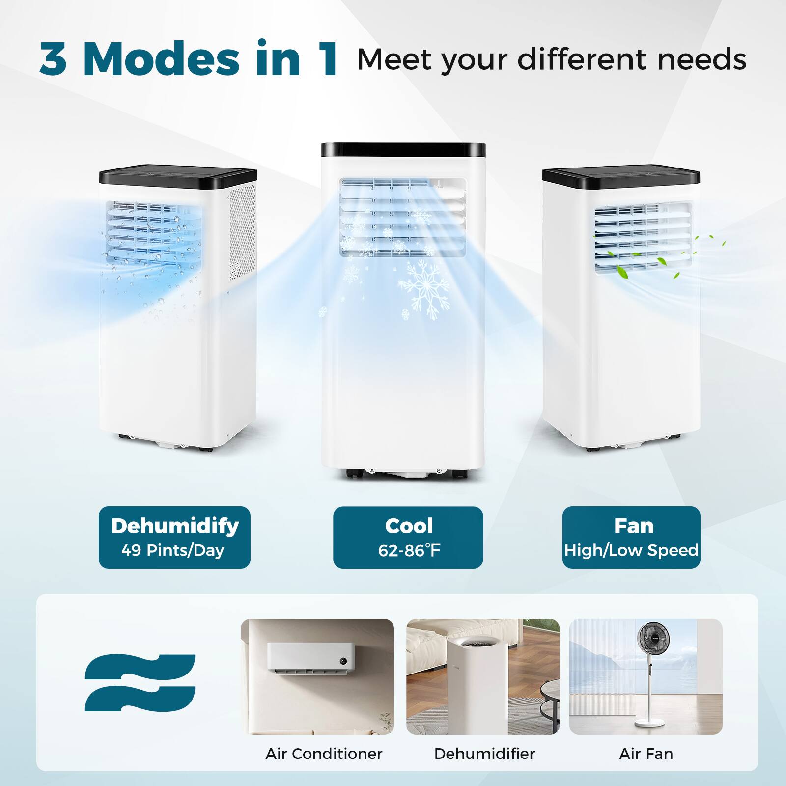 3 Modes in 1 Meet your different needs

Dehumidify 49 Pints/Day
Cool 62-86F
Fan High/Low Speed

Air Conditioner
Dehumidifier
Air Fan