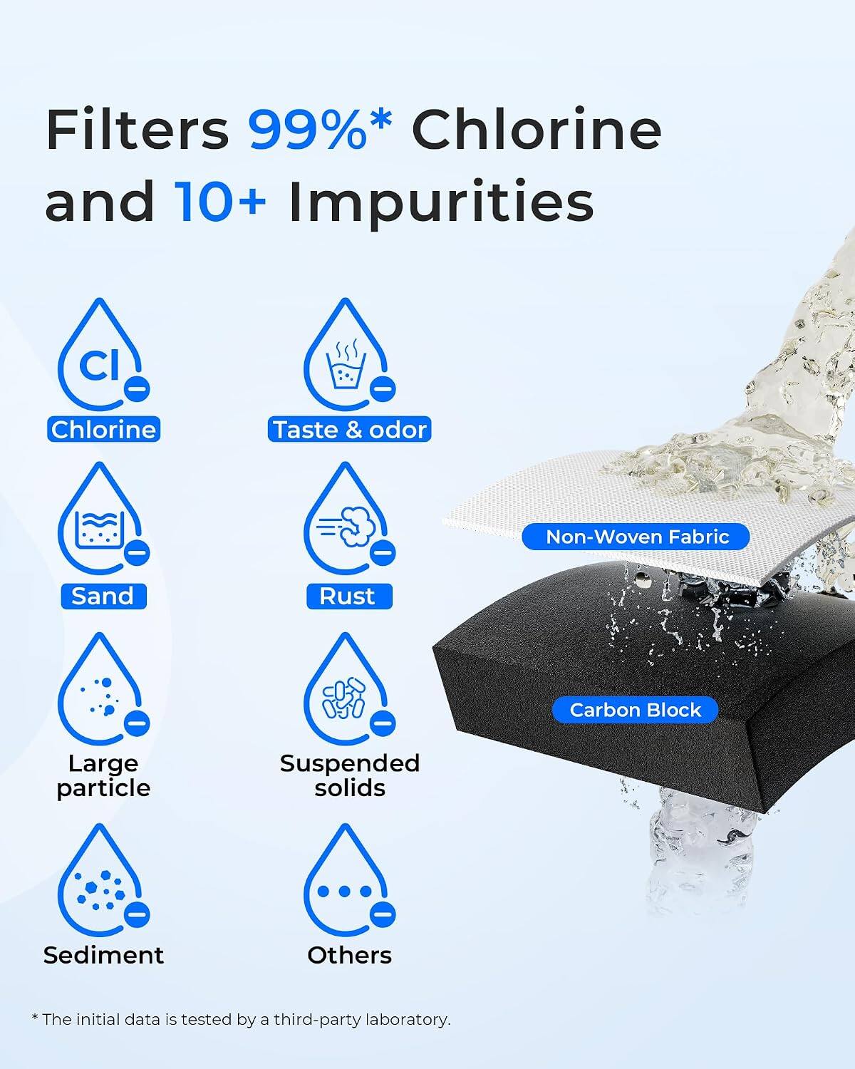 Filters 99%* Chlorine and 10+ Impurities

- Chlorine
- Taste & odor
- Sand
- Rust
- Large particle
- Suspended solids
- Sediment
- Others

*The initial data is tested by a third-party laboratory.