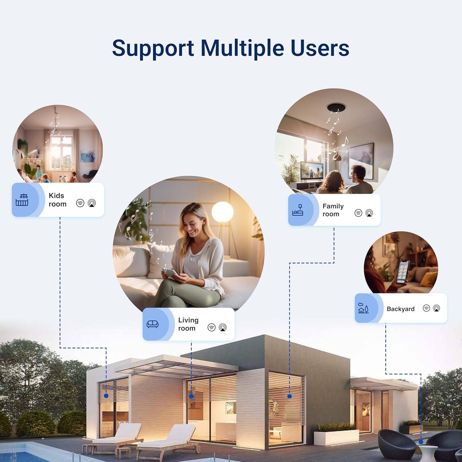 Support Multiple Users

- Kids room
- Family room
- Living room
- Backyard