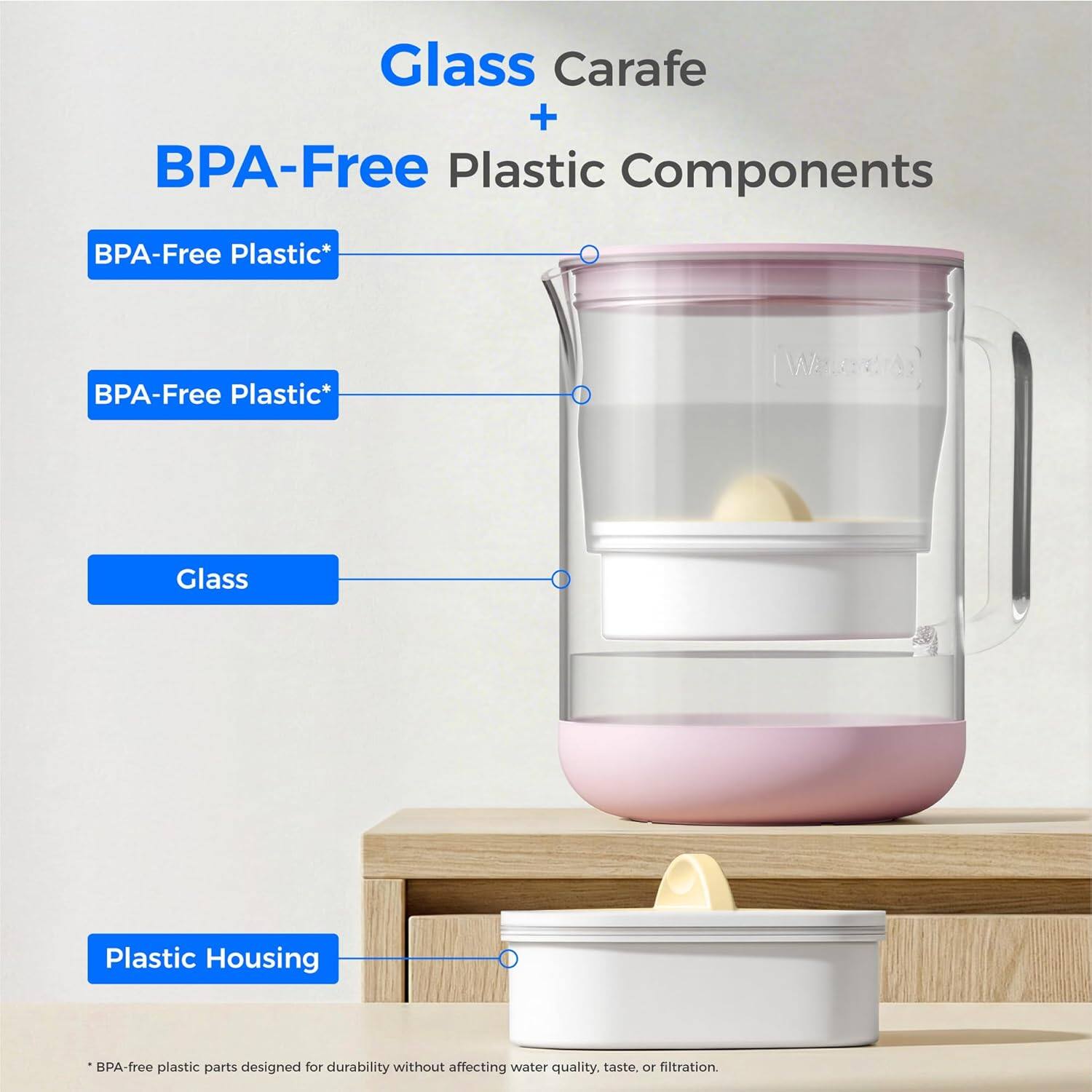 Glass Carafe + BPA-Free Plastic Components

- BPA-Free Plastic*
- BPA-Free Plastic*
- Glass
- Plastic Housing

*BPA-free plastic parts designed for durability without affecting water quality, taste, or filtration.