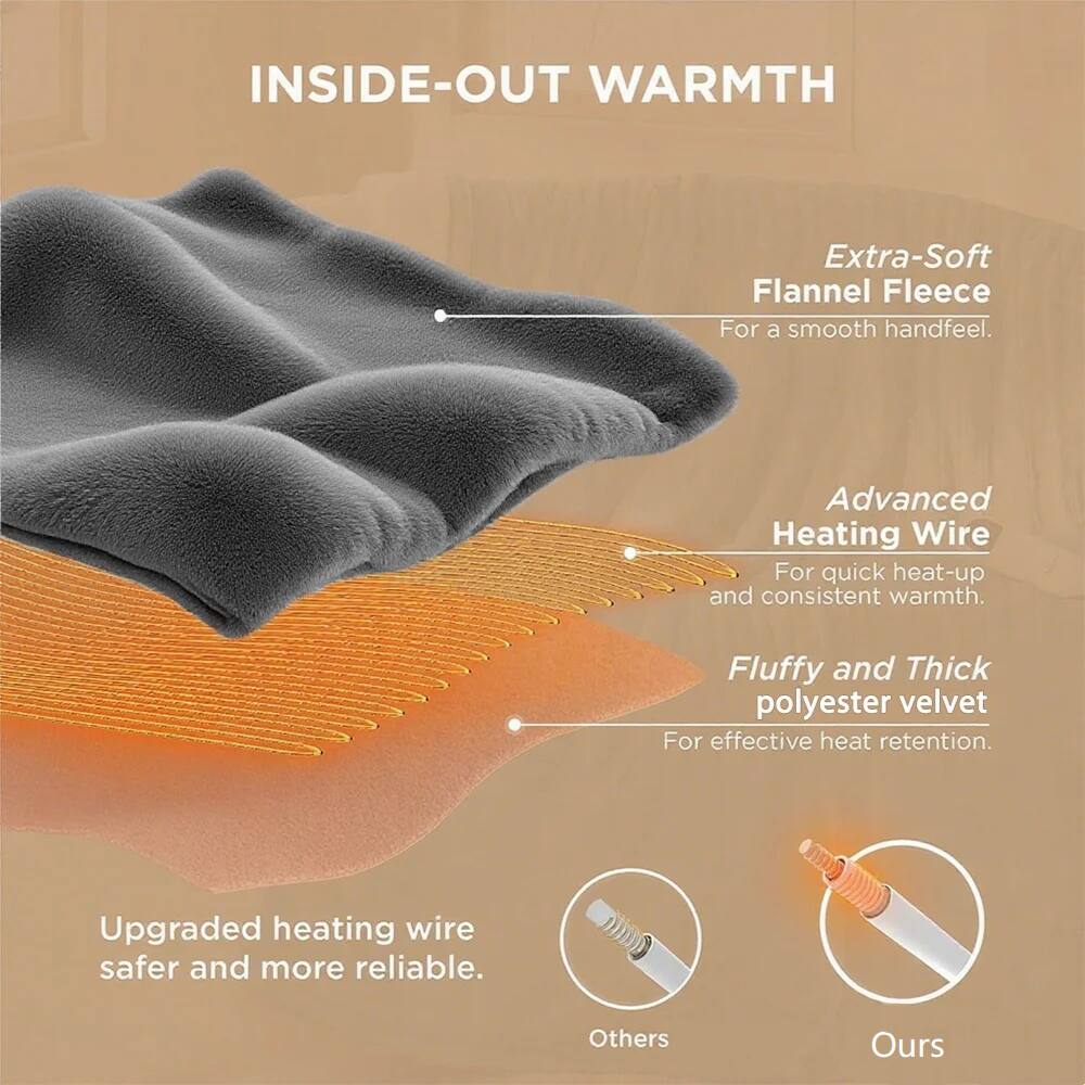 INSIDE-OUT WARMTH

- Extra-Sof Flannel Fleece
  - For a smooth handfeel.

- Advanced Heating Wire
  - For quick heat-up and consistent warmth.

- Fluffy and Thick polyester velvet
  - For effective heat retention.

- Upgraded heating wire
  - Safer and more reliable.

Others vs Ours