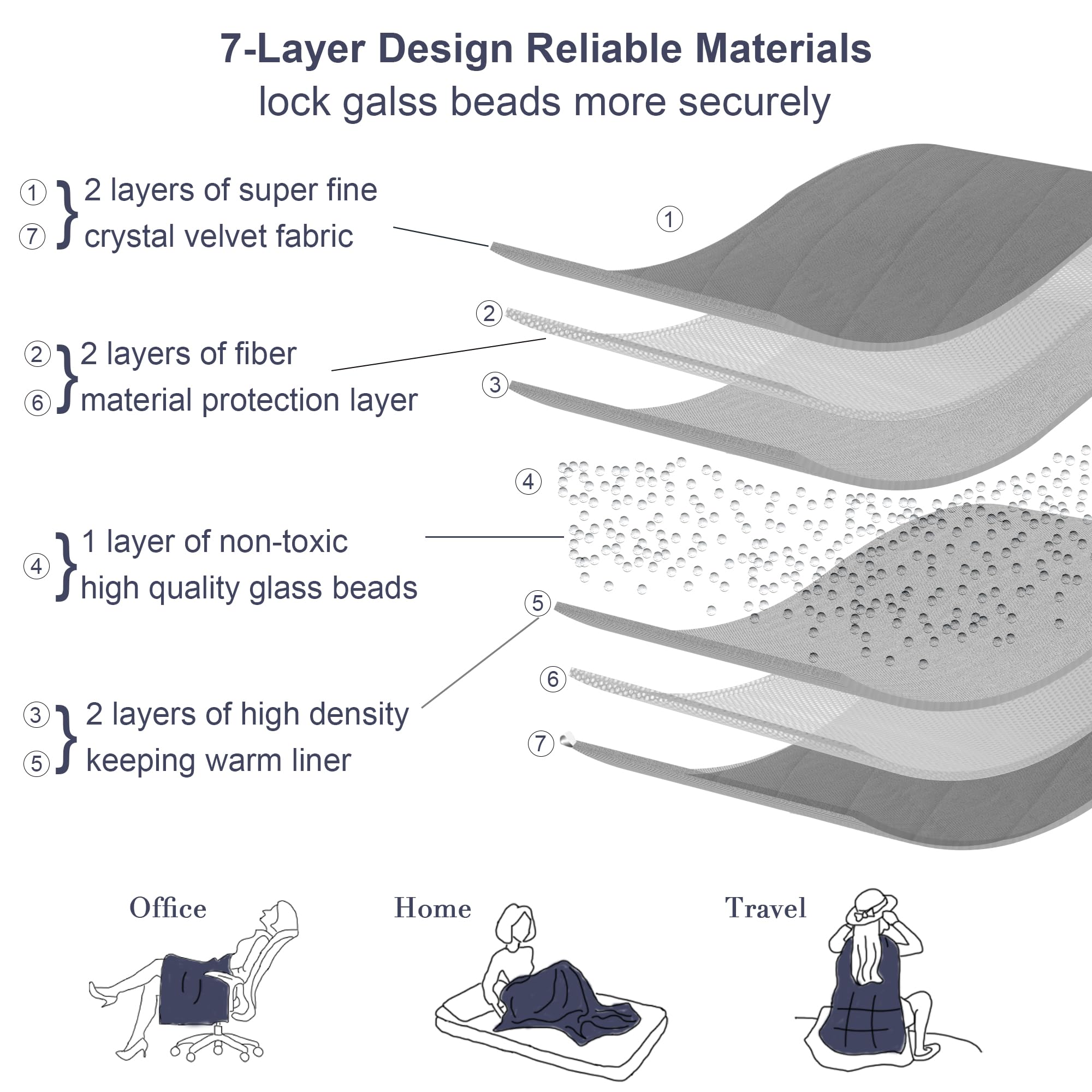 7-Layer Design Reliable Materials lock glass beads more securely

1. 2 layers of super fine crystal velvet fabric
2. 2 layers of fiber material protection layer
3. 2 layers of high density keeping warm liner
4. 1 layer of non-toxic high quality glass beads

Office Home Travel