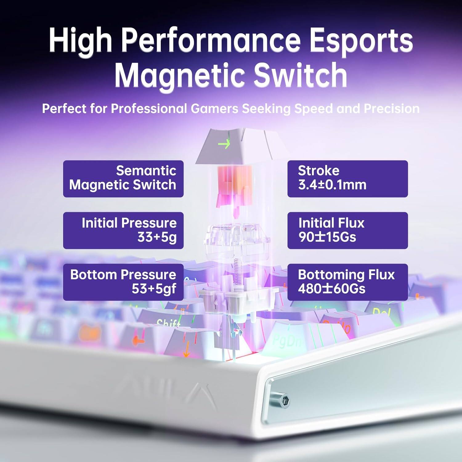 High Performance Esports Magnetic Switch  
Perfect for Professional Gamers Seeking Speed and Precision  

- Semantic Magnetic Switch  
- Initial Pressure 33+5g  
- Bottom Pressure 53+5gf  
- Stroke 3.4±0.1mm  
- Initial Flux 90±15Gs  
- Bottoming Flux 480±60Gs