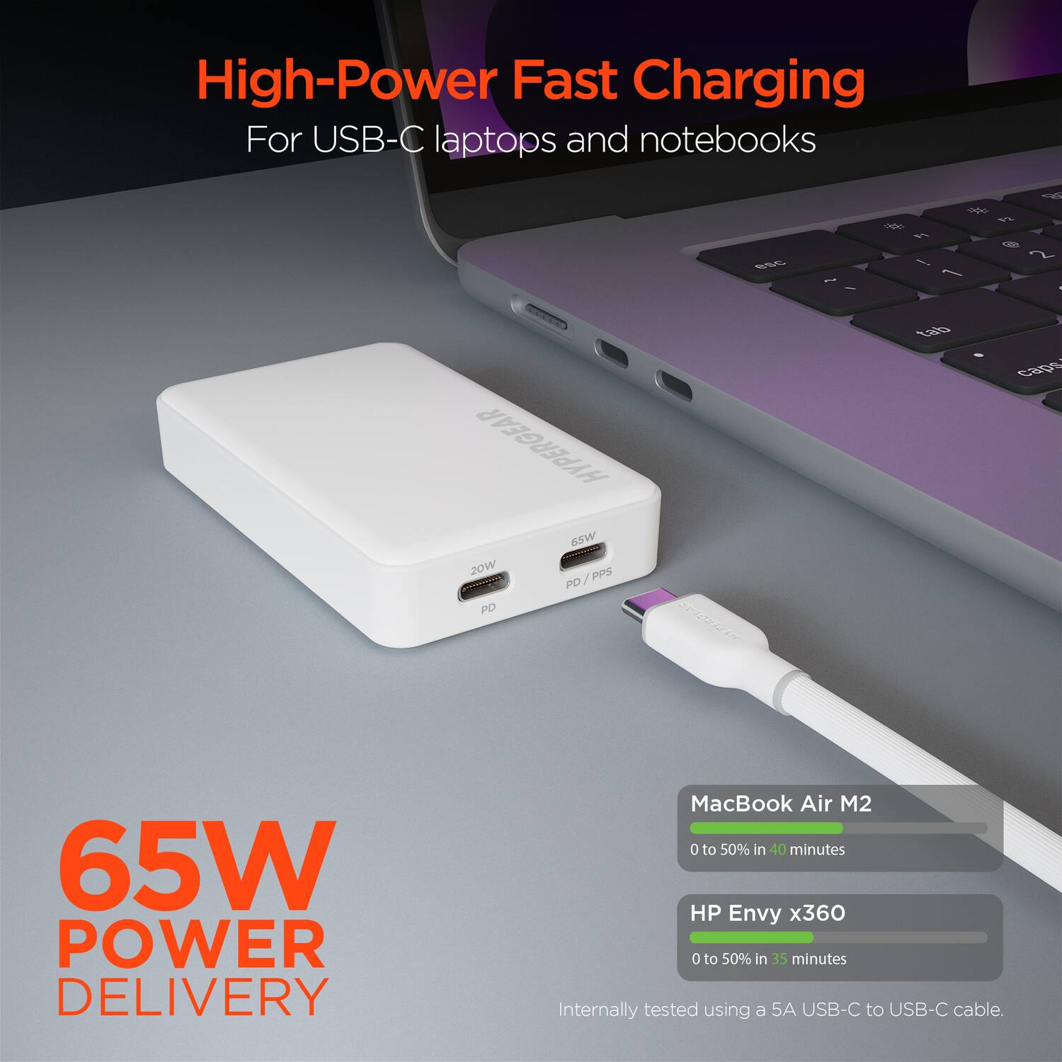 High-Power Fast Charging  
For USB-C laptops and notebooks  

65W POWER DELIVERY  

MacBook Air M2  
0 to 50% in 40 minutes  

HP Envy x360  
0 to 50% in 35 minutes  

Internally tested using a 5A USB-C to USB-C cable.