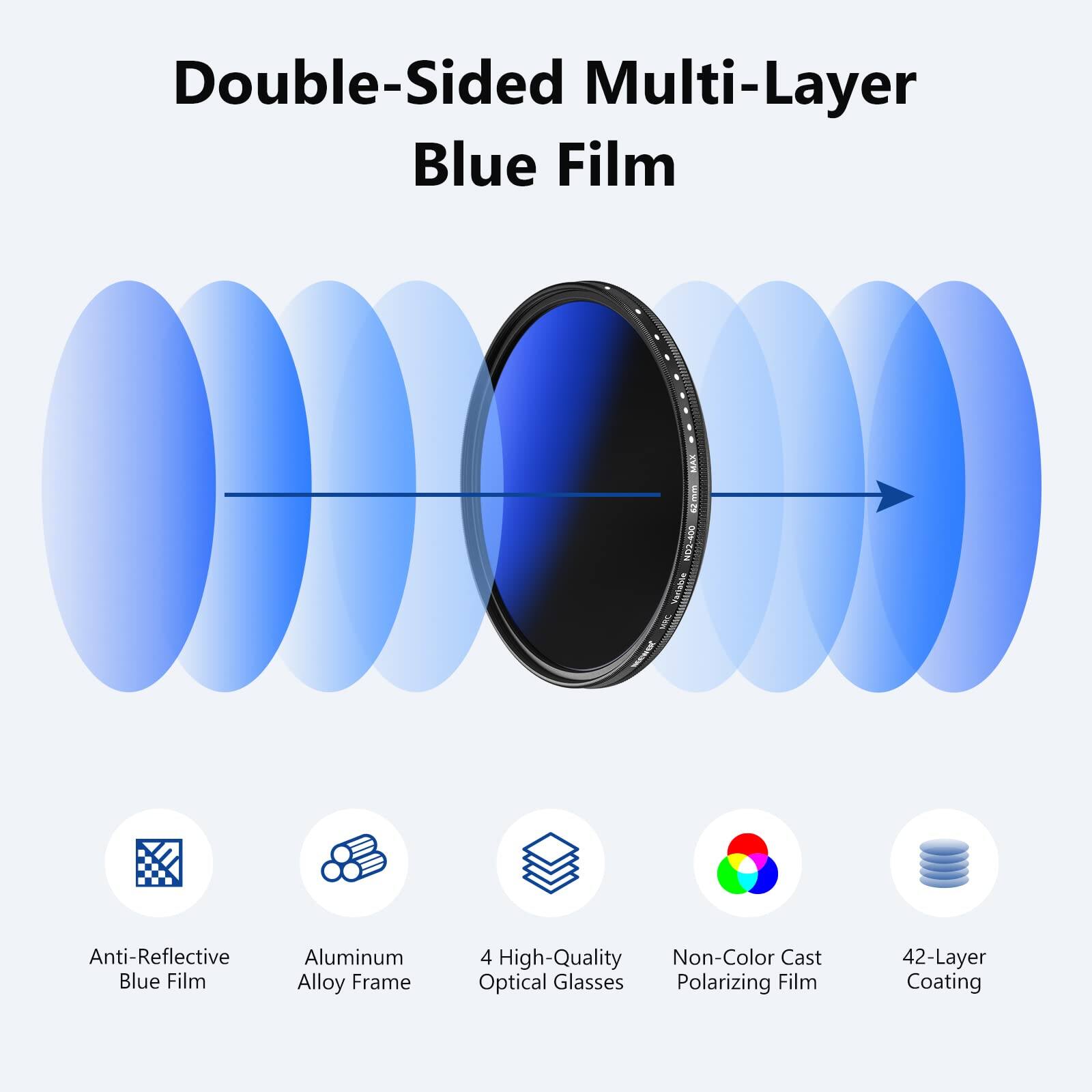 Double-Sided Multi-Layer Blue Film

- Anti-Reflective Blue Film
- Aluminum Alloy Frame
- 4 High-Quality Optical Glasses
- Non-Color Cast Polarizing Film
- 42-Layer Coating