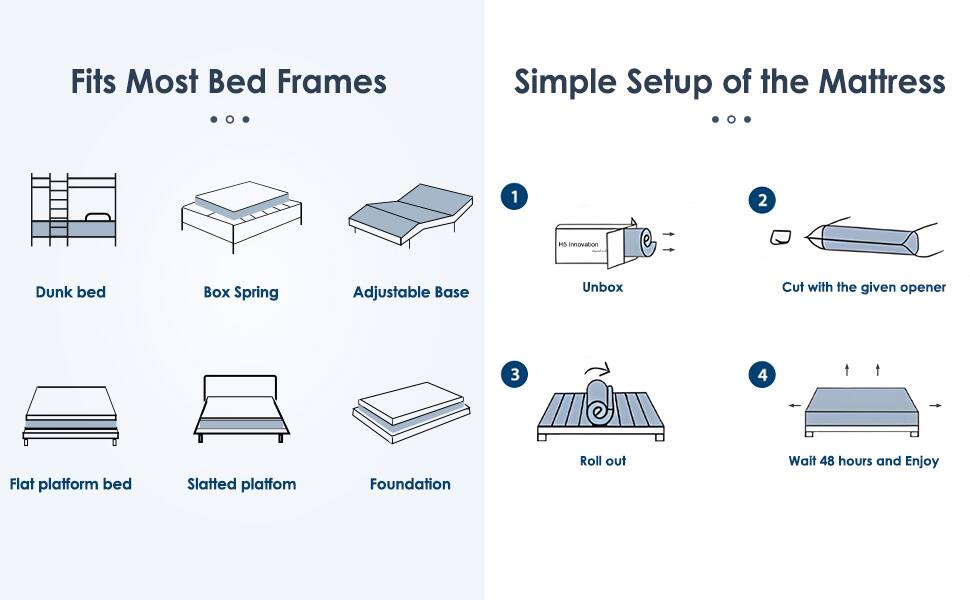 Fits Most Bed Frames

- Dunk bed
- Box Spring
- Adjustable Base
- Flat platform bed
- Slatted platform
- Foundation

Simple Setup of the Mattress

1. Unbox
2. Cut with the given opener
3. Roll out
4. Wait 48 hours and Enjoy