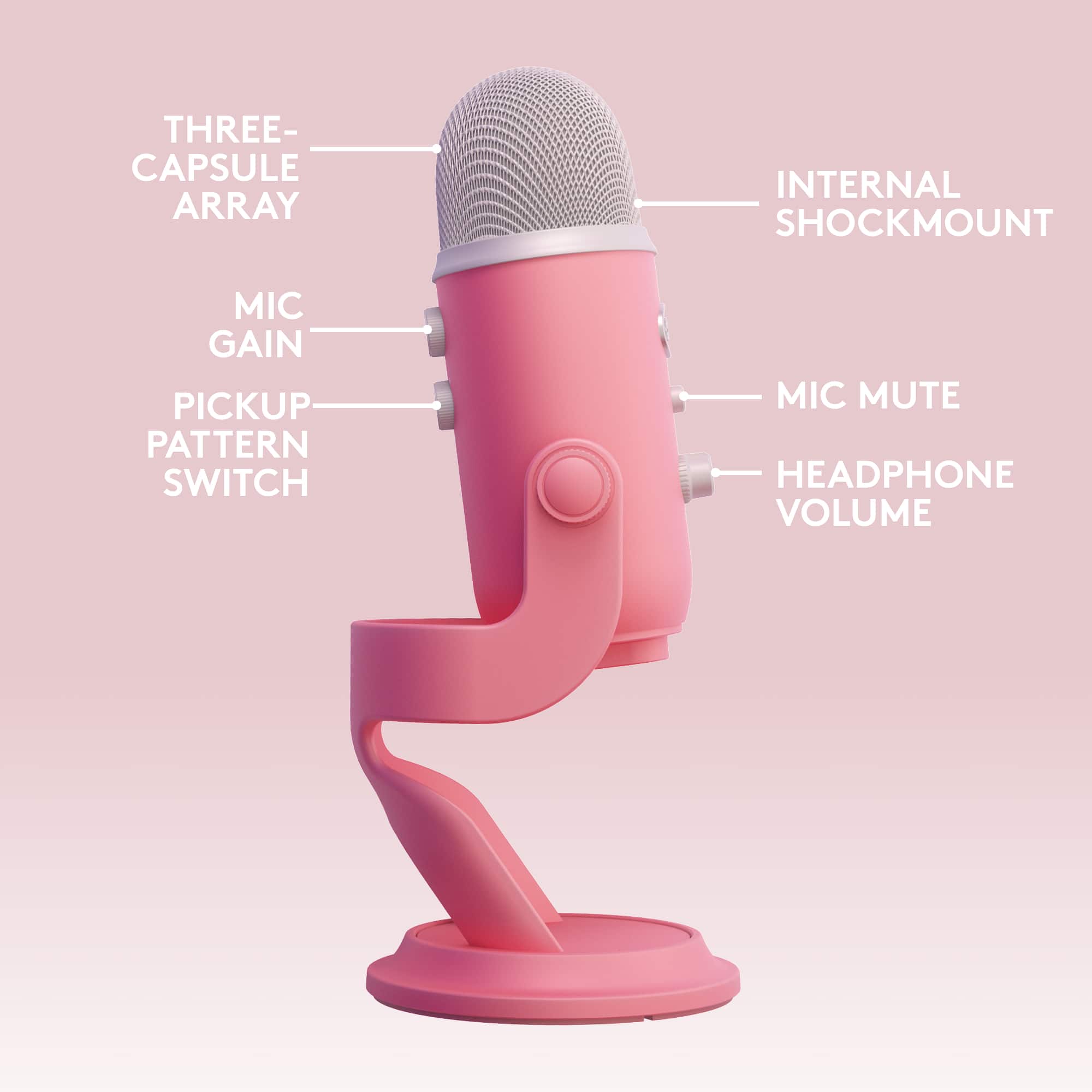 Three-capsule array, internal shockmount, mic gain, pickup pattern switch, mic mute, headphone volume.
