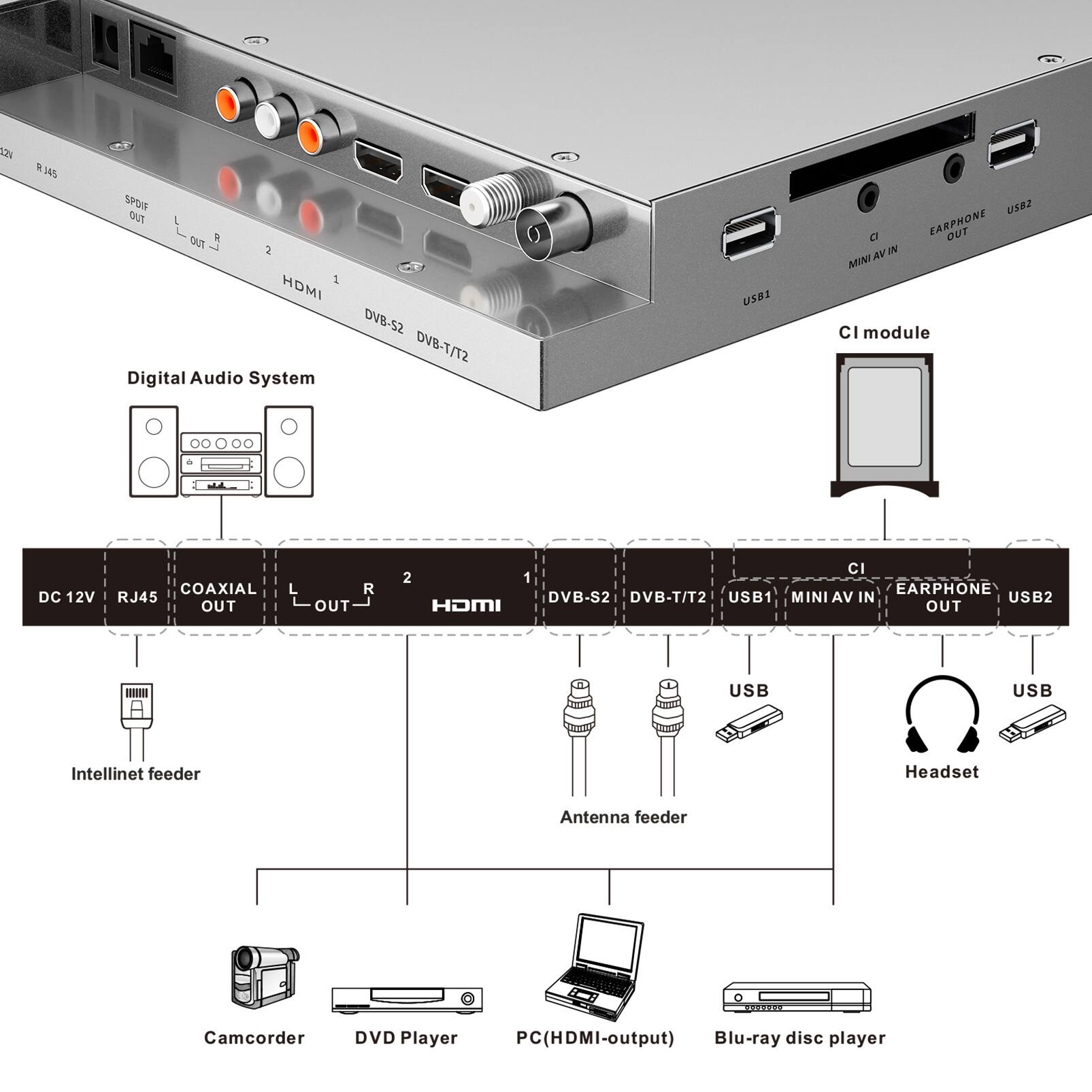 121 RJ45  
SPOIF OUT L TUO R 2 HDMI DVB-S2 DVB-T/T2 Digital Audio System  
USBI  
USB2 a EARPHONE OUT VA IN MINI CI module  
DC 12V  
COAXIAL RJ45 OUT  
R OUT  
2 HDMI  
CI EARPHONE DVB-S2 DVB-T/T2 USB1 MINIAV IN USB2 OUT  
USB  
USB  
Intellinet feeder  
Headset  
Antenna feeder  
0 3656108.  
Camcorder  
DVD Player PC(HDMI-output) Blu-ray disc player