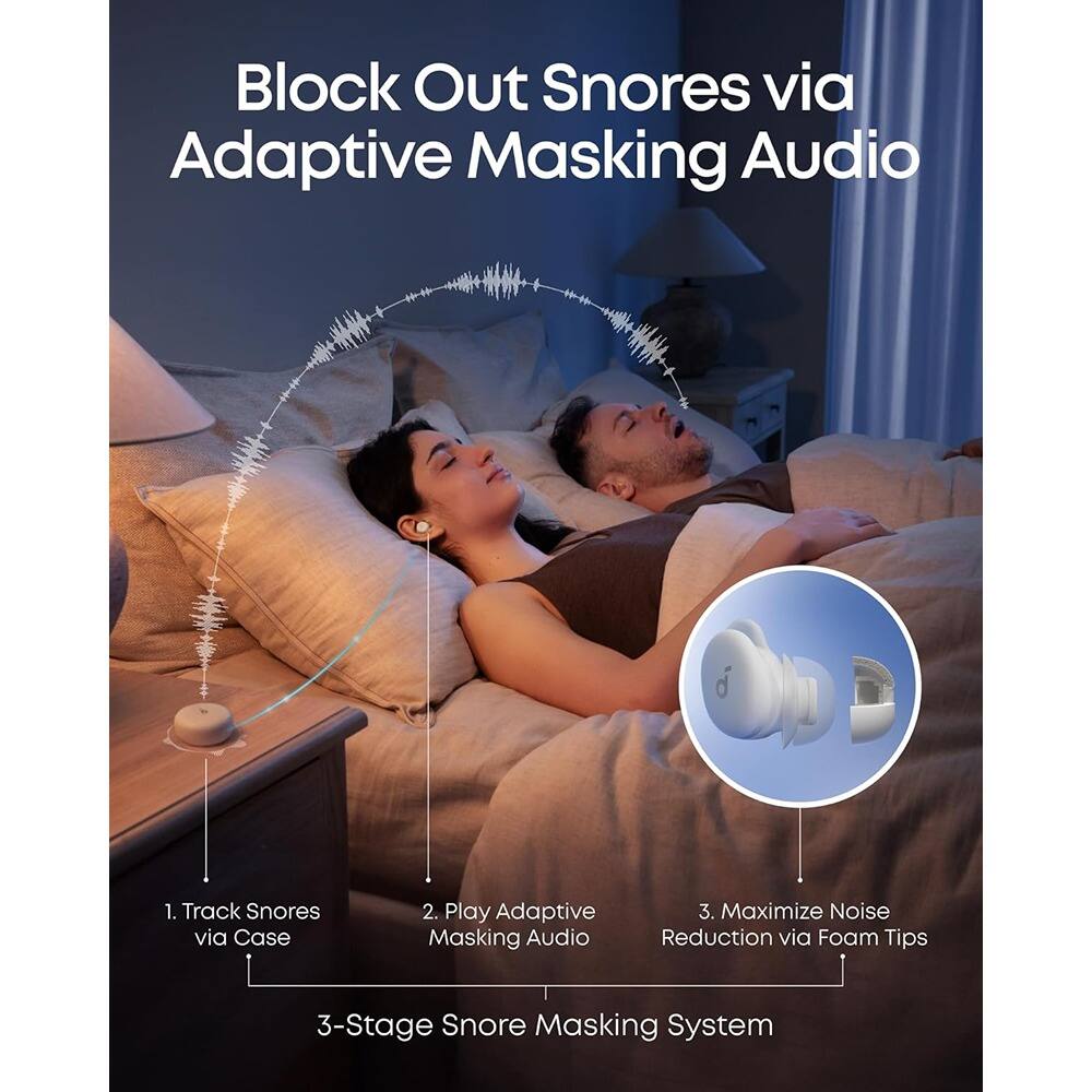 Block Out Snores via Adaptive Masking Audio

1. Track Snores via Case
2. Play Adaptive Masking Audio
3. Maximize Noise Reduction via Foam Tips

3-Stage Snore Masking System