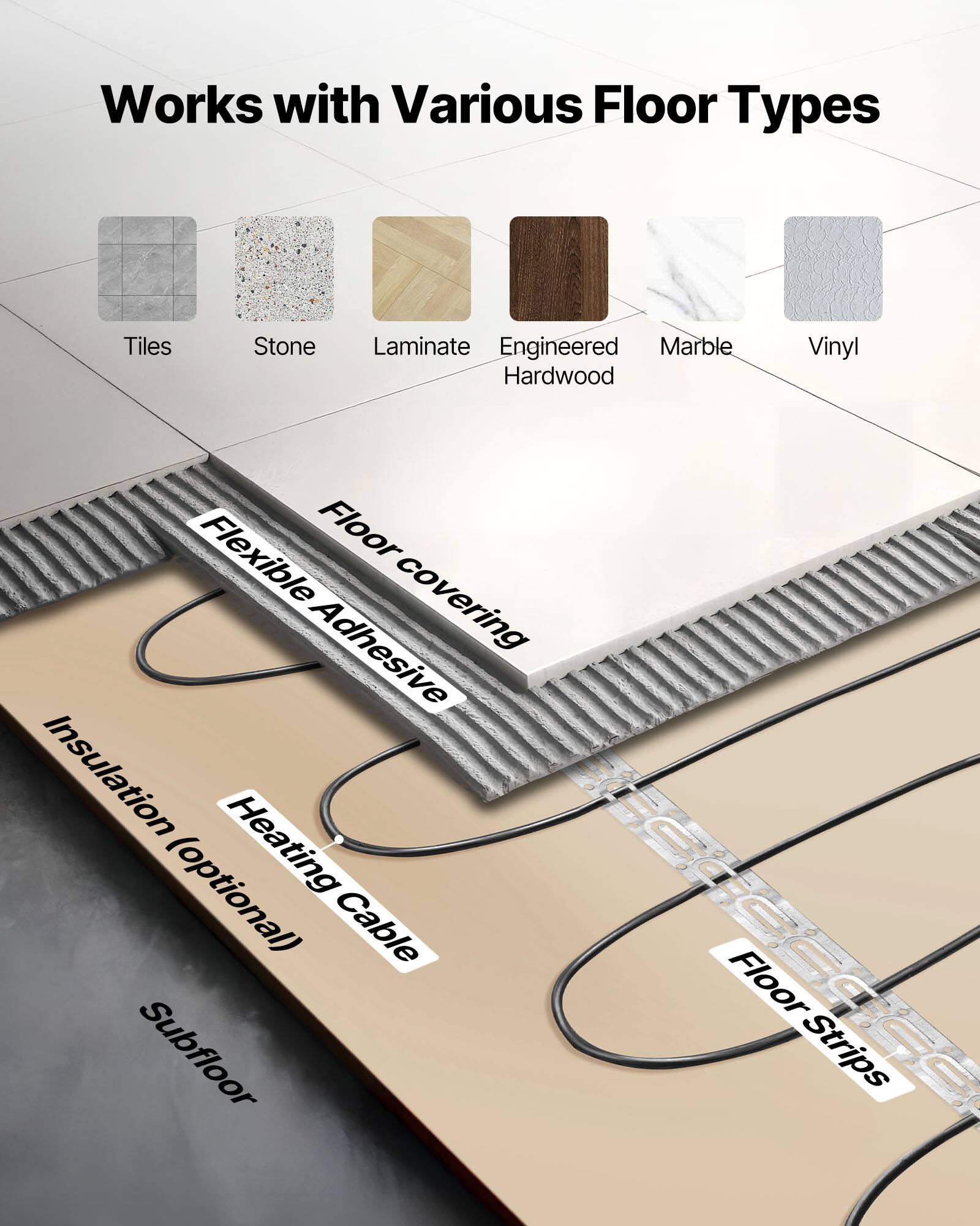 Works with Various Floor Types

Tiles  
Stone  
Laminate  
Engineered Hardwood  
Marble  
Vinyl  

Flexible Adhesive  
Floor covering  
Insulation (optional)  
Heating Cable  
Subfloor  
Floor Strips