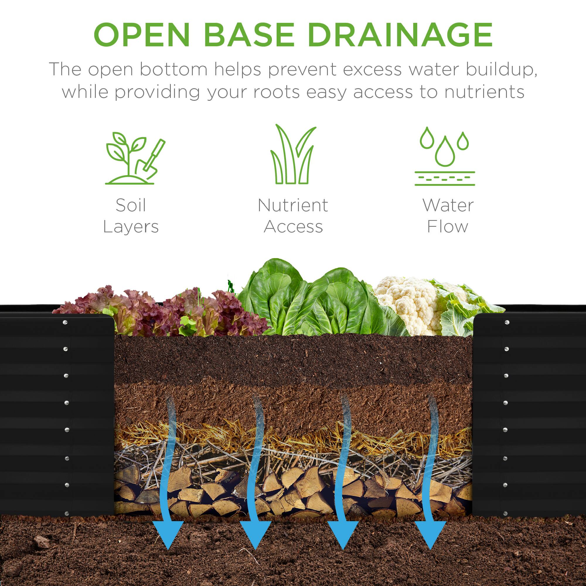**OPEN BASE DRAINAGE**

The open bottom helps prevent excess water buildup, while providing your roots easy access to nutrients.

- Soil Layers
- Nutrient Access
- Water Flow