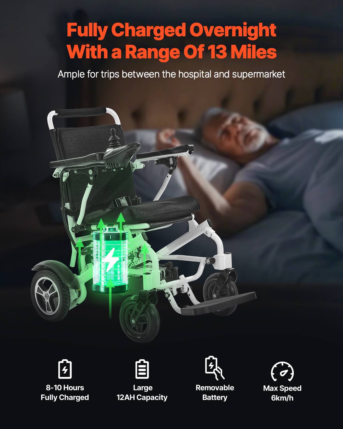 Fully Charged Overnight  
With a Range Of 13 Miles  

Ample for trips between the hospital and supermarket  

8-10 Hours Fully Charged  
Large 12AH Capacity  
Removable Battery  
Max Speed 6km/h