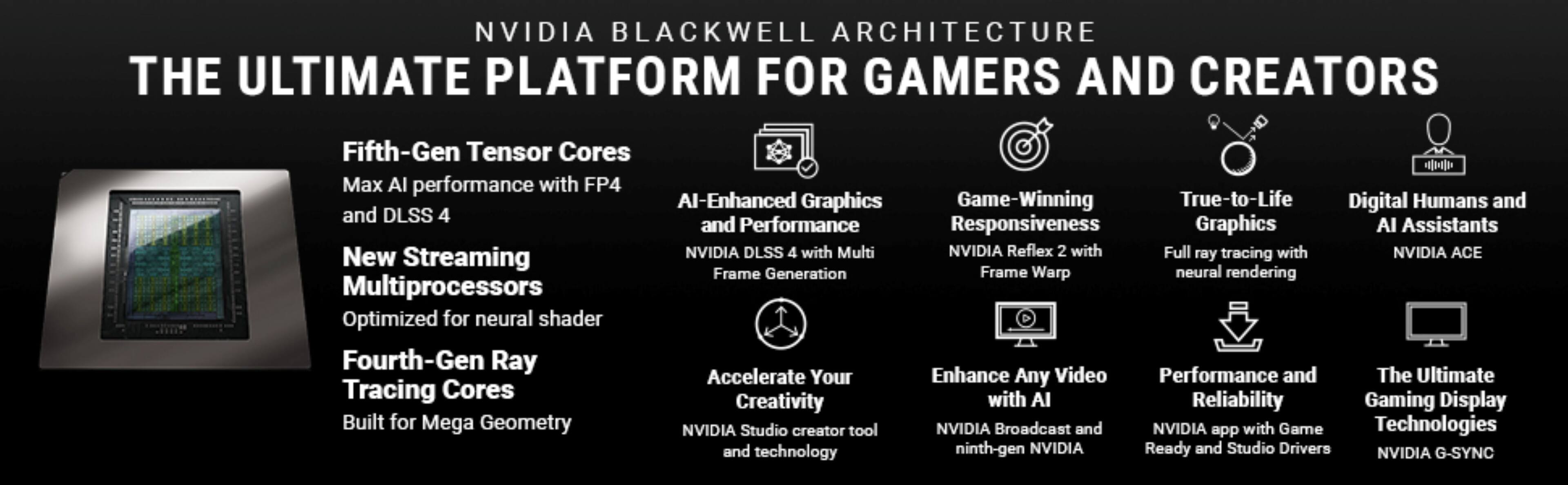 NVIDIA BLACKWELL ARCHITECTURE  
THE ULTIMATE PLATFORM FOR GAMERS AND CREATORS  

- Fifth-Gen Tensor Cores  
  Max AI performance with FP4 and DLSS 4  

- New Streaming Multiprocessors  
  Optimized for neural shader  

- Fourth-Gen Ray Tracing Cores  
  Built for Mega Geometry  

- AI-Enhanced Graphics and Performance  
  NVIDIA DLSS 4 with Multi Frame Generation  

- Game-Winning Responsiveness  
  NVIDIA Reflex 2 with Full Frame Warp  

- True-to-Life Graphics  
  Full ray tracing with neural rendering  

- Digital Humans and AI Assistants  
  NVIDIA ACE  

- Accelerate Your Creativity  
  NVIDIA Studio creator tool and technology  

- Enhance Any Video with AI  
  NVIDIA Broadcast and ninth-gen NVIDIA Ready and Studio Drivers  

- Performance and Reliability  
  NVIDIA app with Game Ready and Studio Drivers  

- The Ultimate Gaming Display Technologies  
  NVIDIA G-SYNC