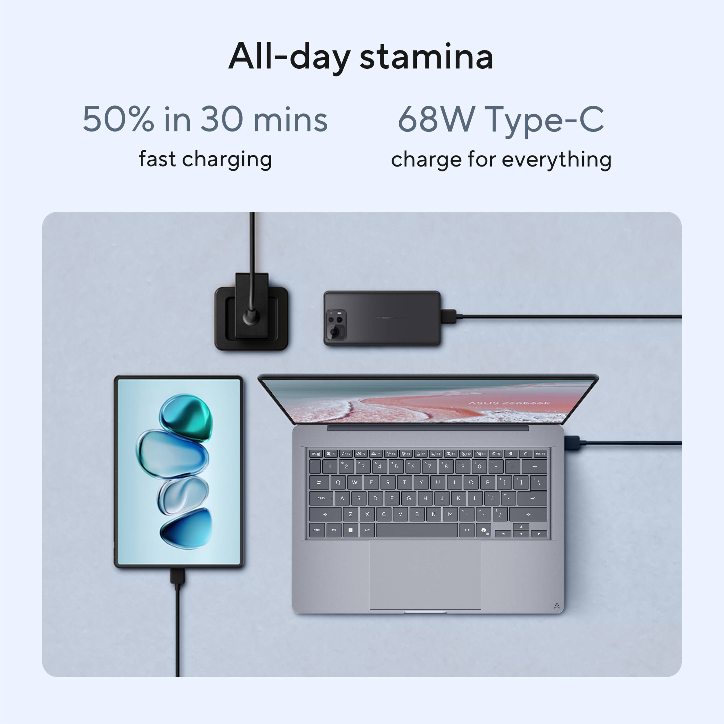 All-day stamina  
50% in 30 mins  
68W Type-C  
fast charging  
charge for everything