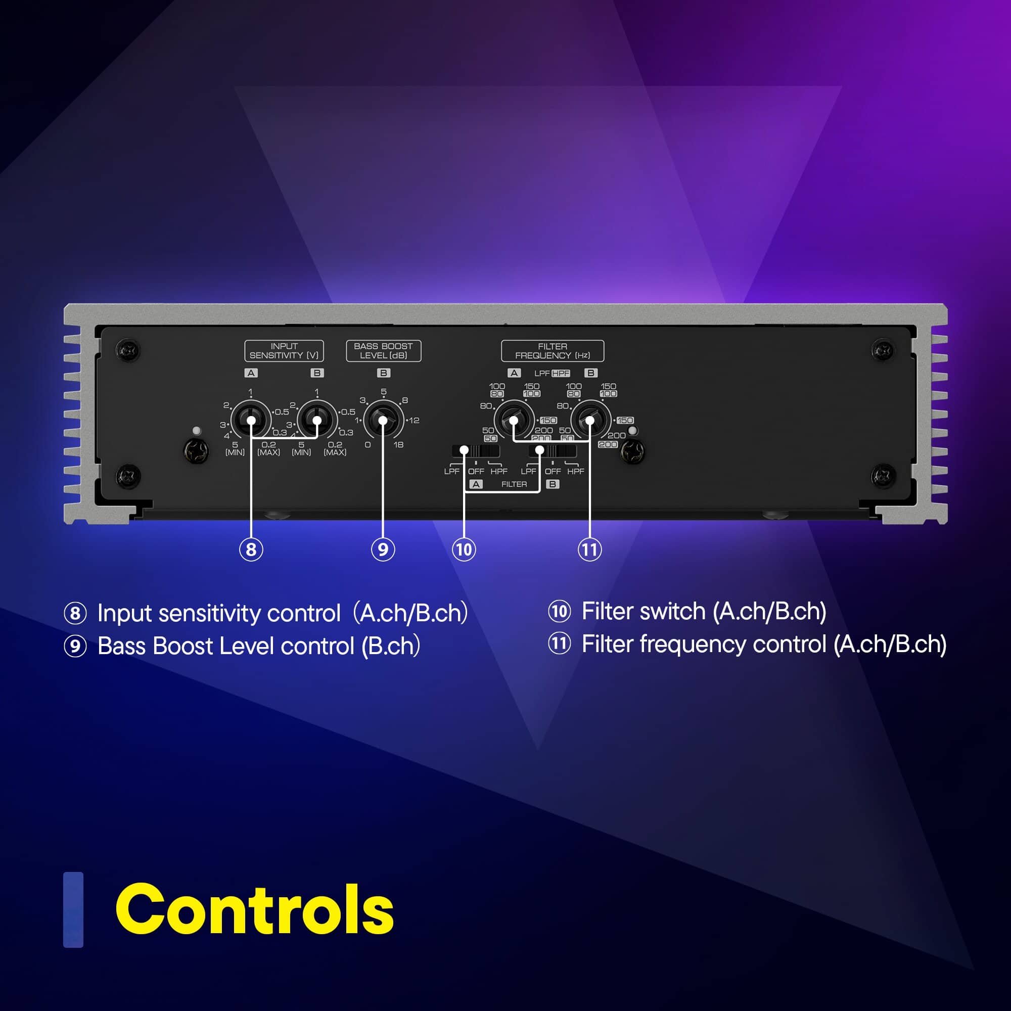 The text on the image is grouped and corrected as follows:
1. Input sensitivity control (A.ch/B.ch)
2. Bass boost level control (B.ch)
3. Filter switch (A.ch/B.ch)
4. Filter frequency control (A.ch/B.ch)
5. Controls