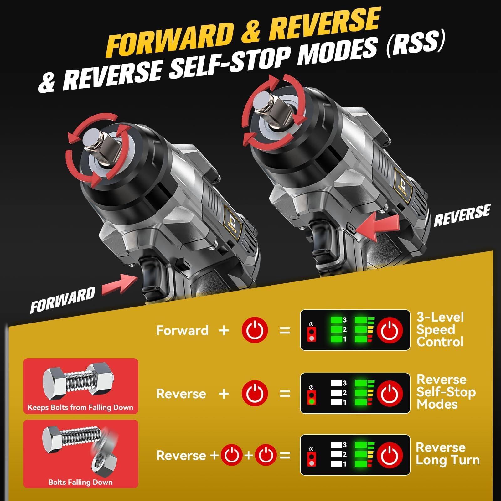 **FORWARD & REVERSE MODES (RSS) & REVERSE SELF-STOP MODES**

- **Forward +** = 3-Level Speed Control  
  *Keeps Bolts from Falling Down*

- **Reverse +** = Reverse Self-Stop Modes

- **Reverse + +** = Reverse Long Turn  
  *Bolts Falling Down*