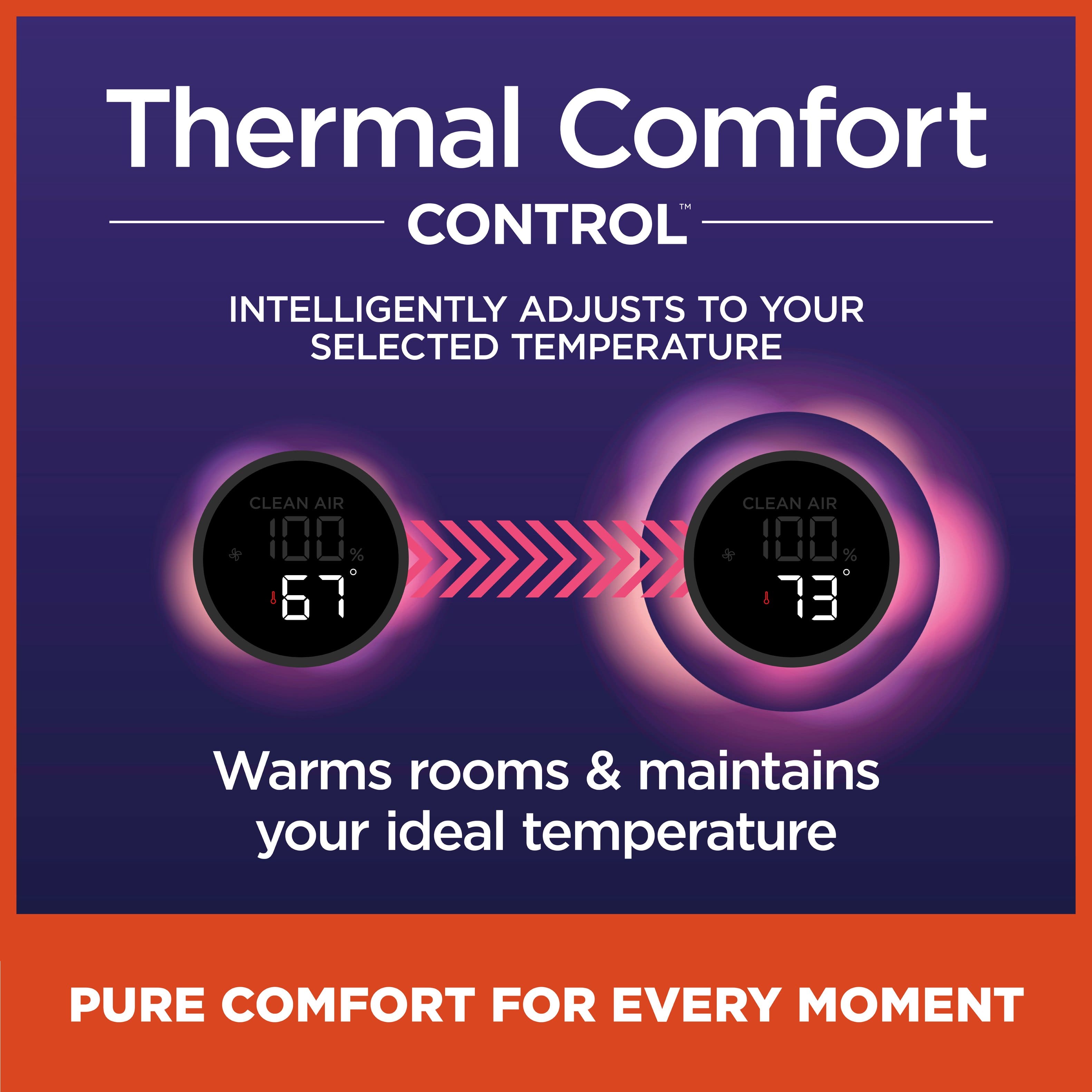 Thermal Comfort Control Intelligently adjusts to your selected temperature Clean Air & 100% 67 Clean Air 100% I 73 Warms rooms & maintains your ideal temperature Pure Comfort for Every Moment